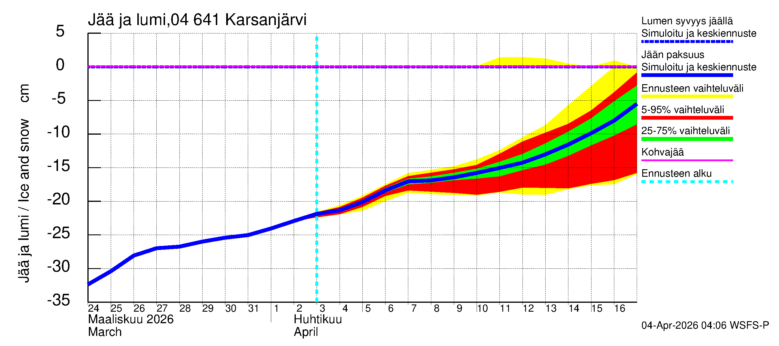 Vuoksen vesistöalue - Karsanjärvi-Atro: Jään paksuus