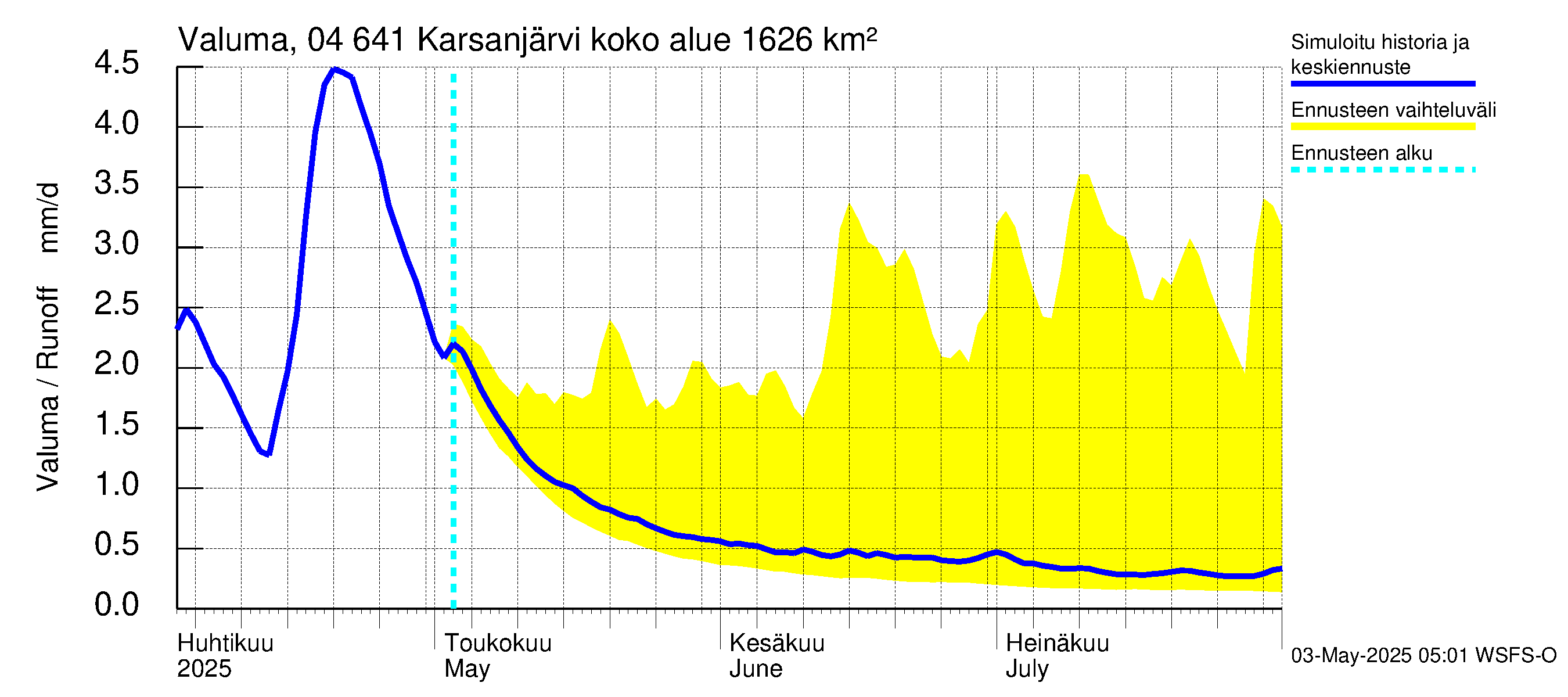 Vuoksen vesistöalue - Karsanjärvi-Atro: Valuma