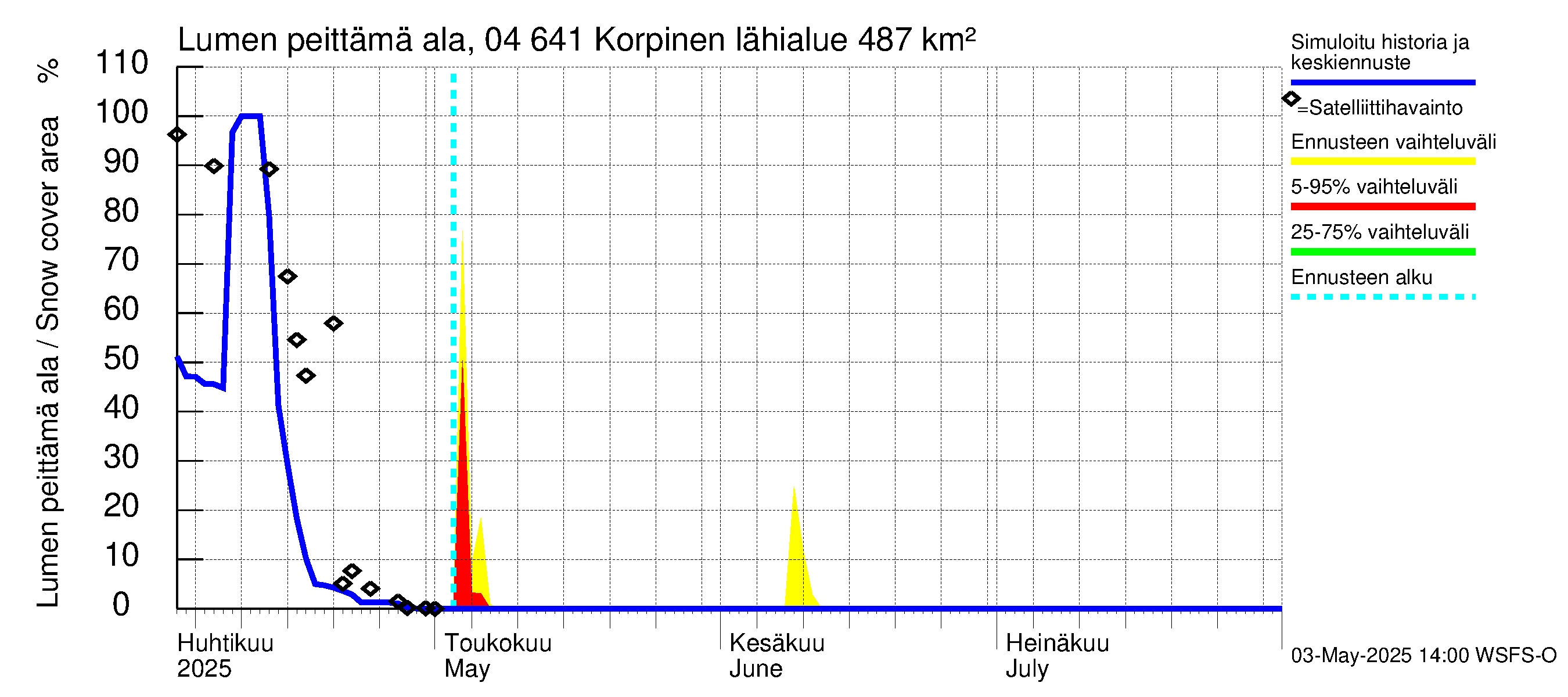 Vuoksen vesistöalue - Korpinen: Lumen peittämä ala