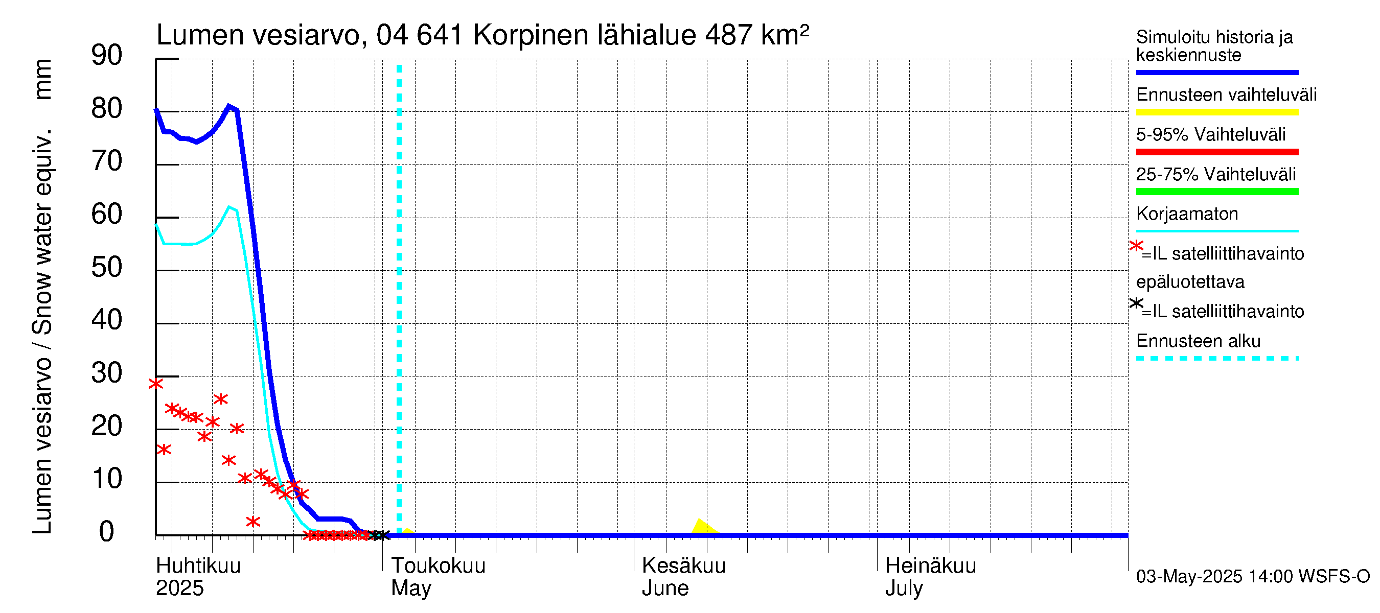 Vuoksen vesistöalue - Korpinen: Lumen vesiarvo