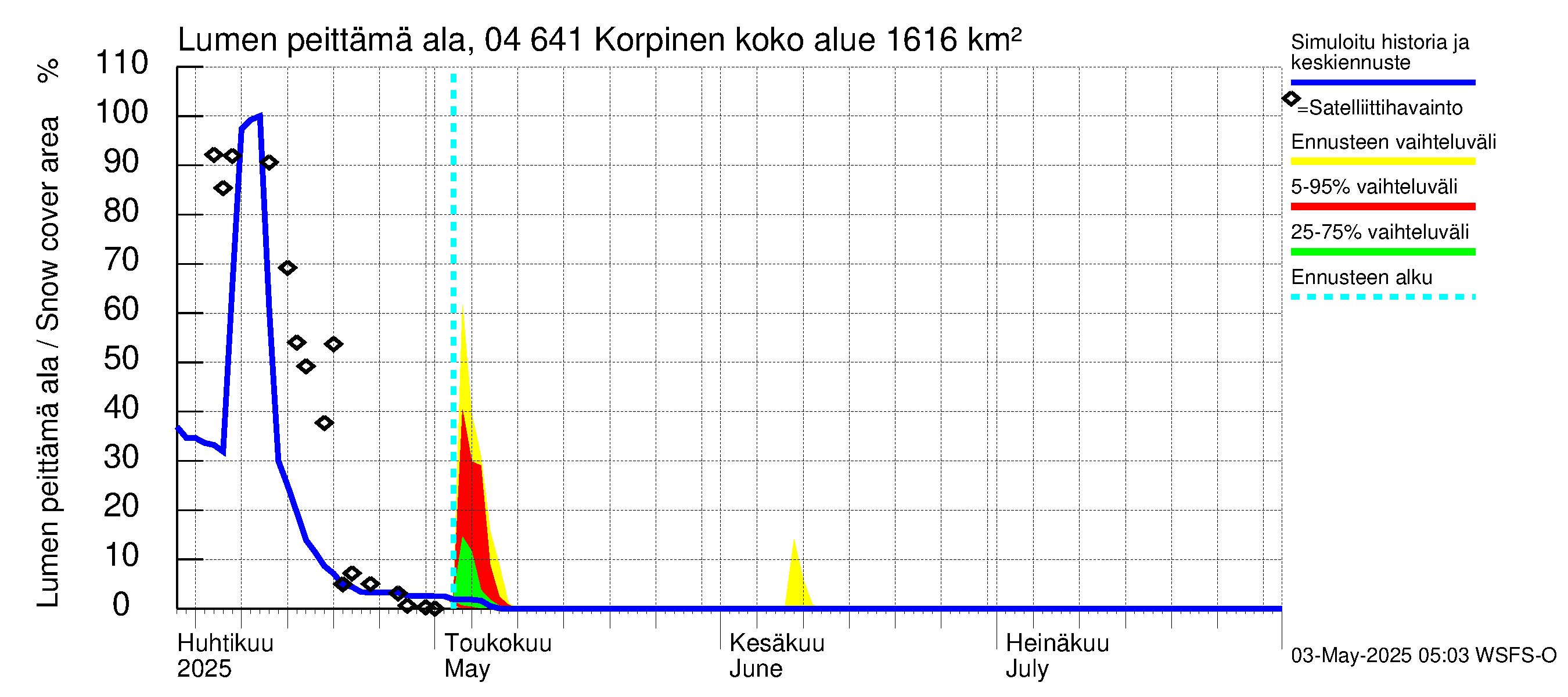 Vuoksen vesistöalue - Korpinen: Lumen peittämä ala