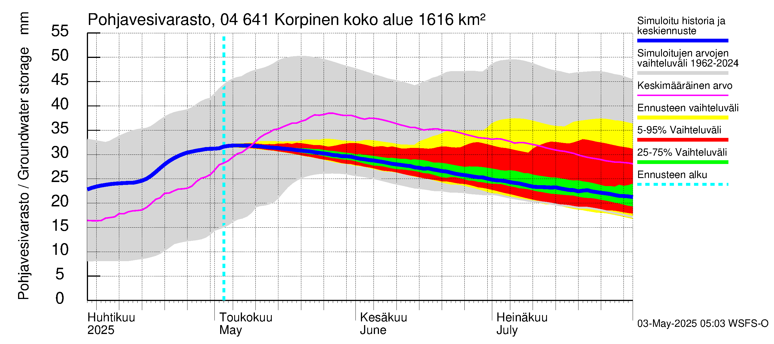 Vuoksen vesistöalue - Korpinen: Pohjavesivarasto