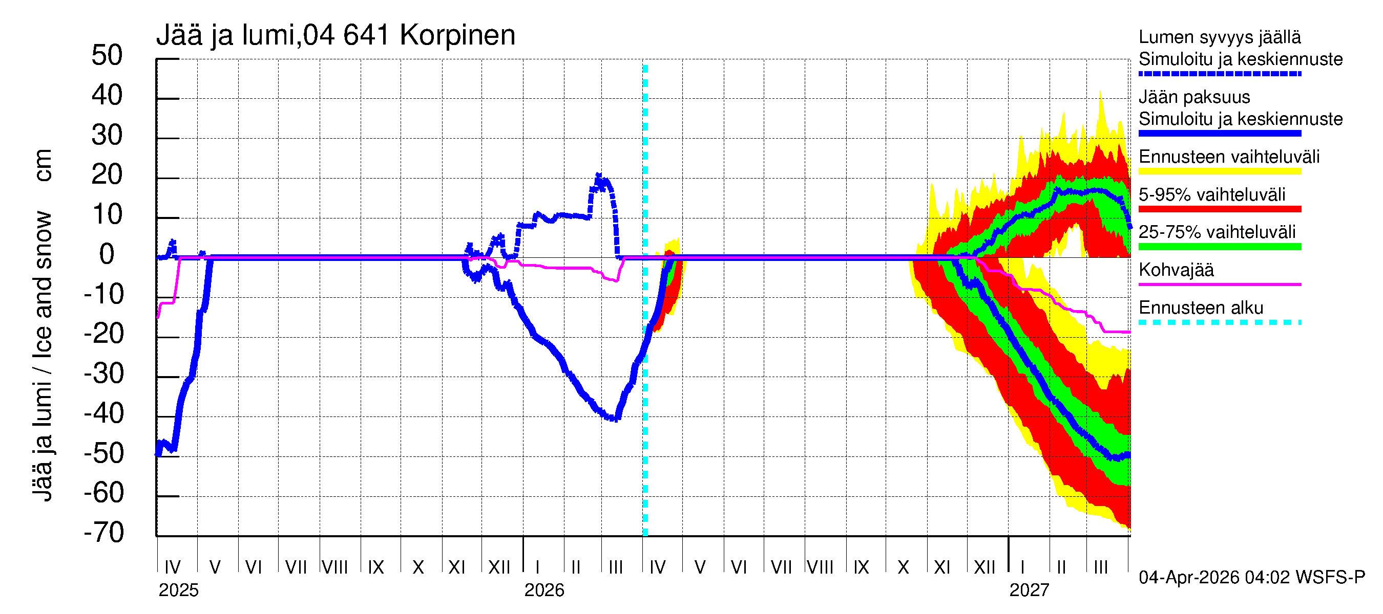 Vuoksen vesistöalue - Korpinen: Jään paksuus