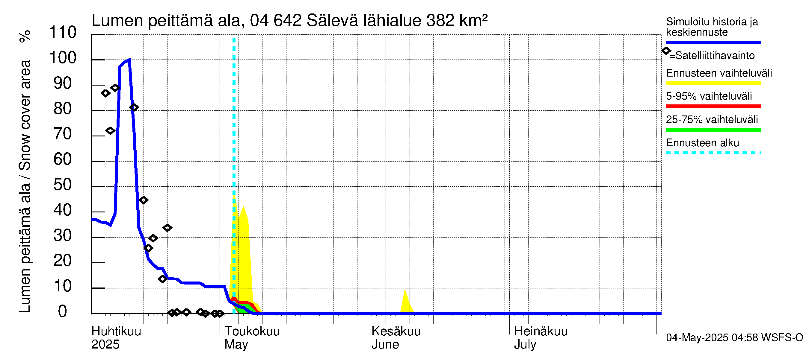 Vuoksen vesistöalue - Sälevä: Lumen peittämä ala