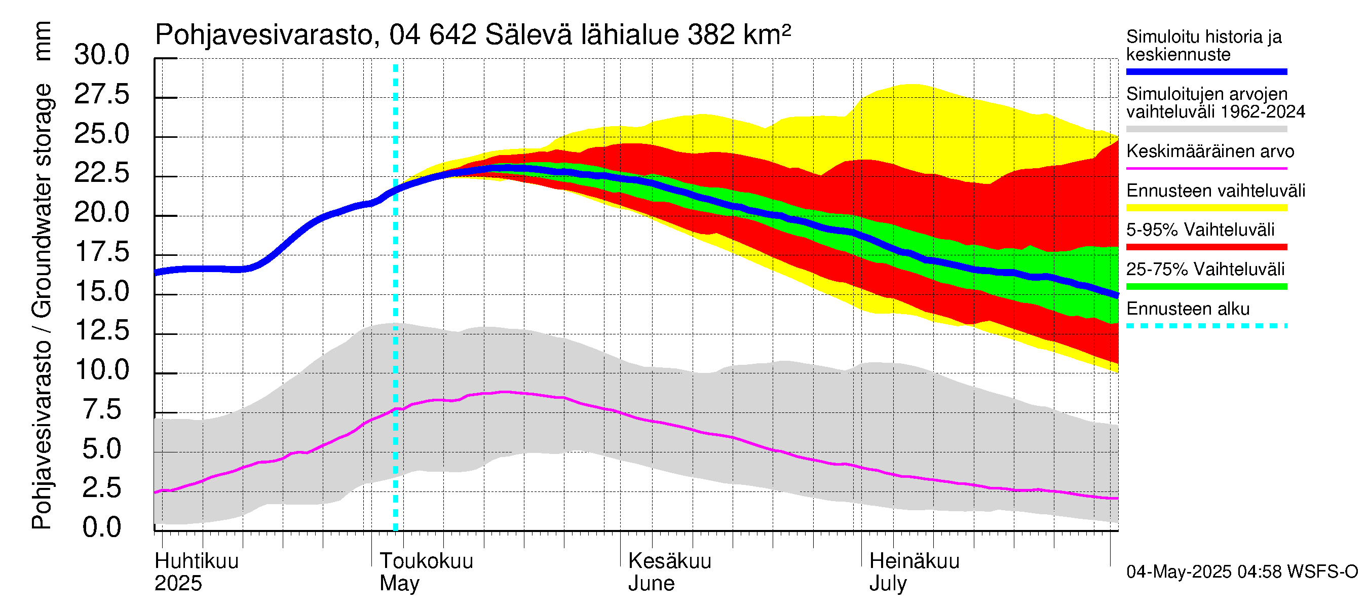 Vuoksen vesistöalue - Sälevä: Pohjavesivarasto
