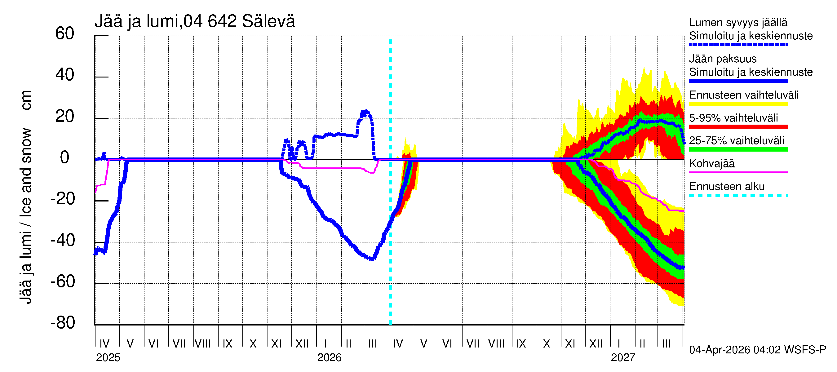 Vuoksen vesistöalue - Sälevä: Jään paksuus