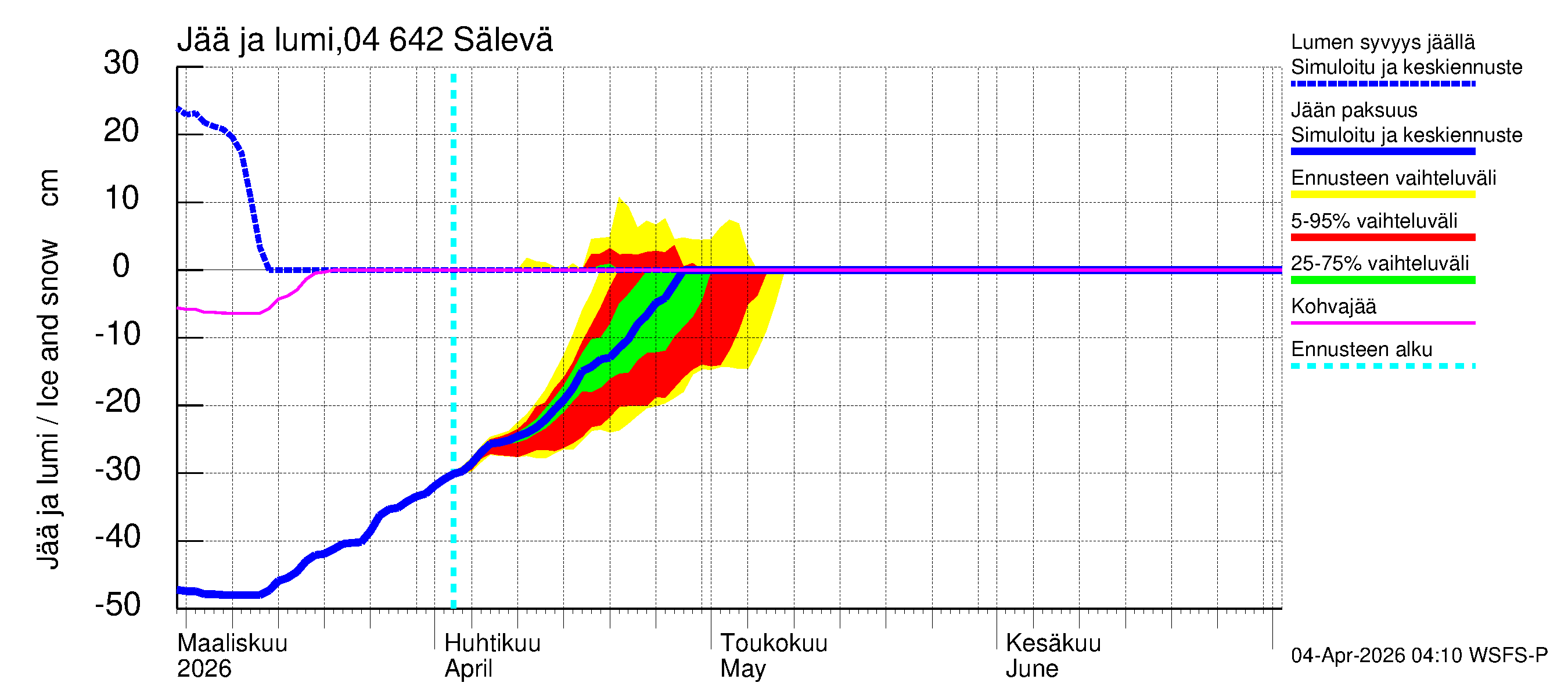 Vuoksen vesistöalue - Sälevä: Jään paksuus