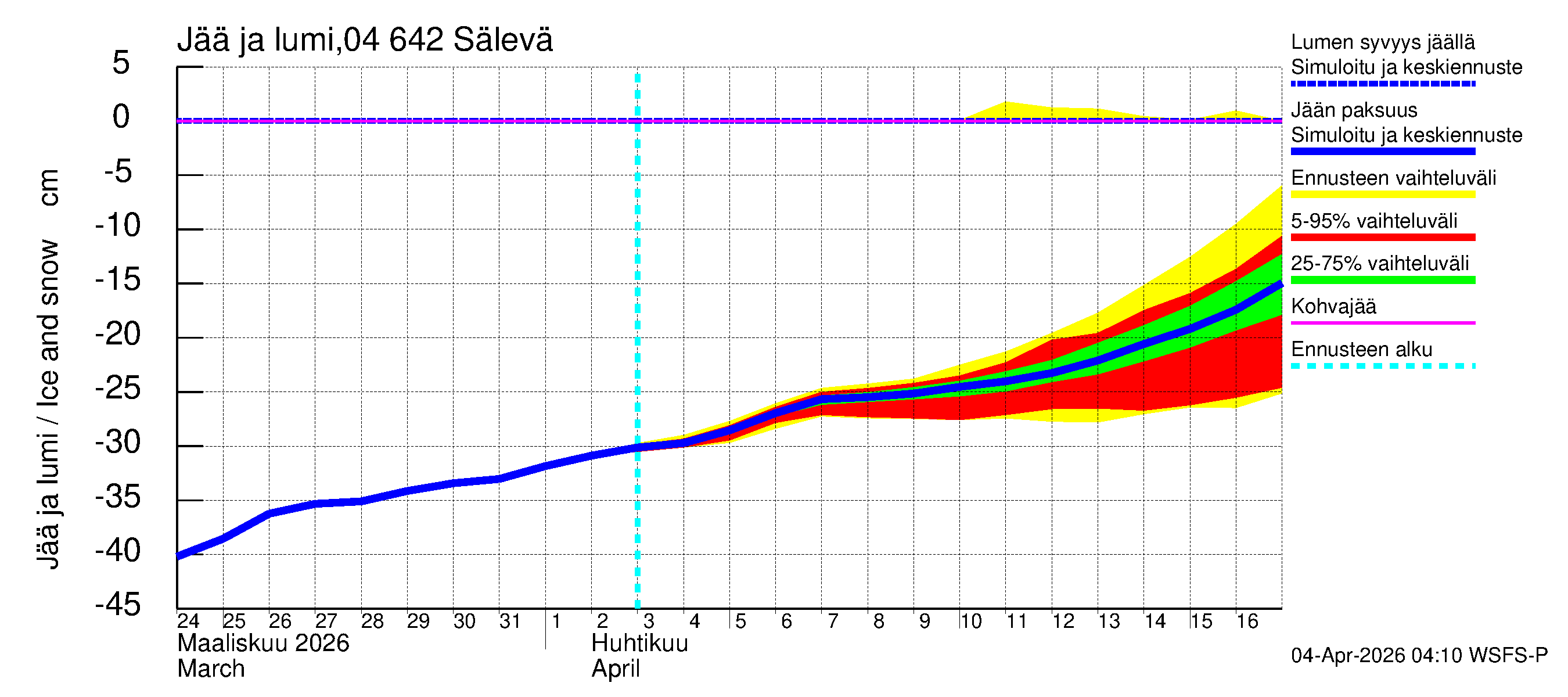 Vuoksen vesistöalue - Sälevä: Jään paksuus