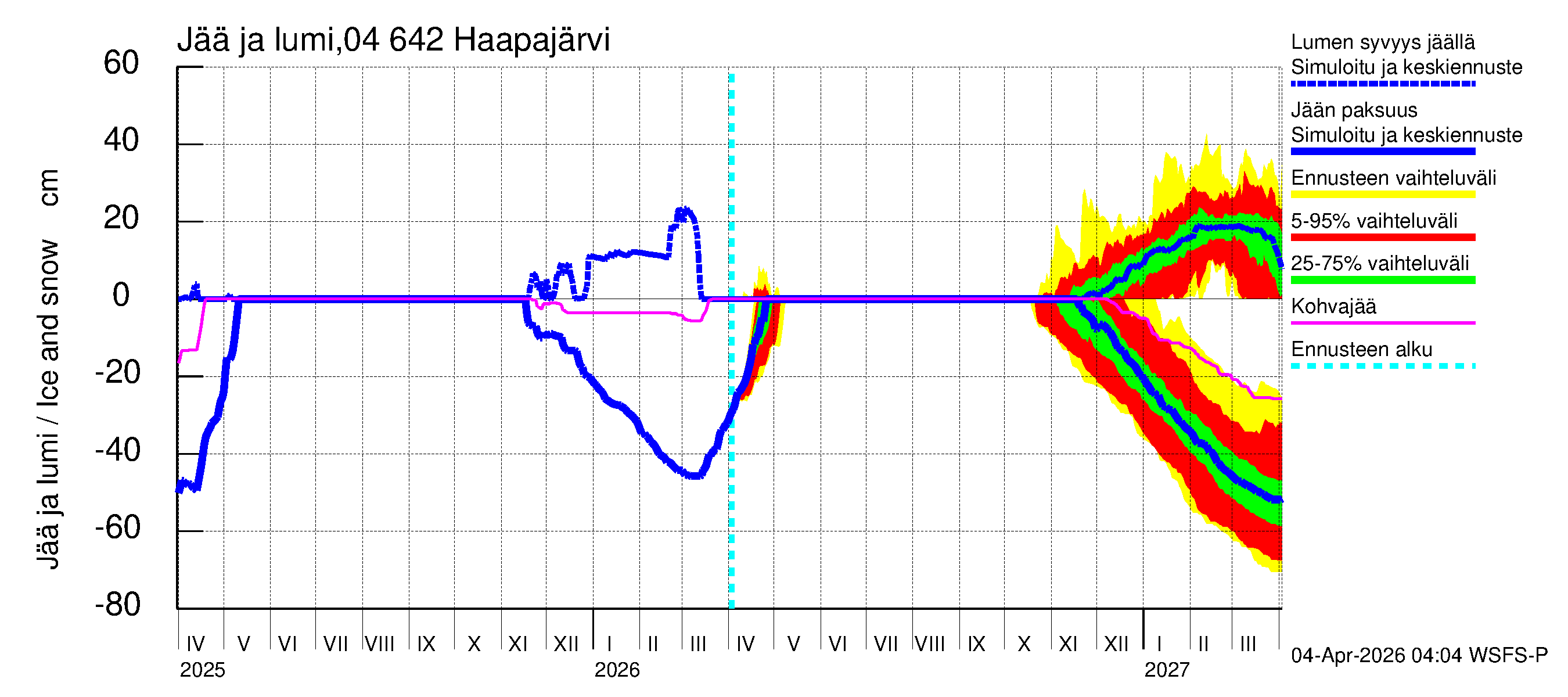 Vuoksen vesistöalue - Haapajärvi: Jään paksuus