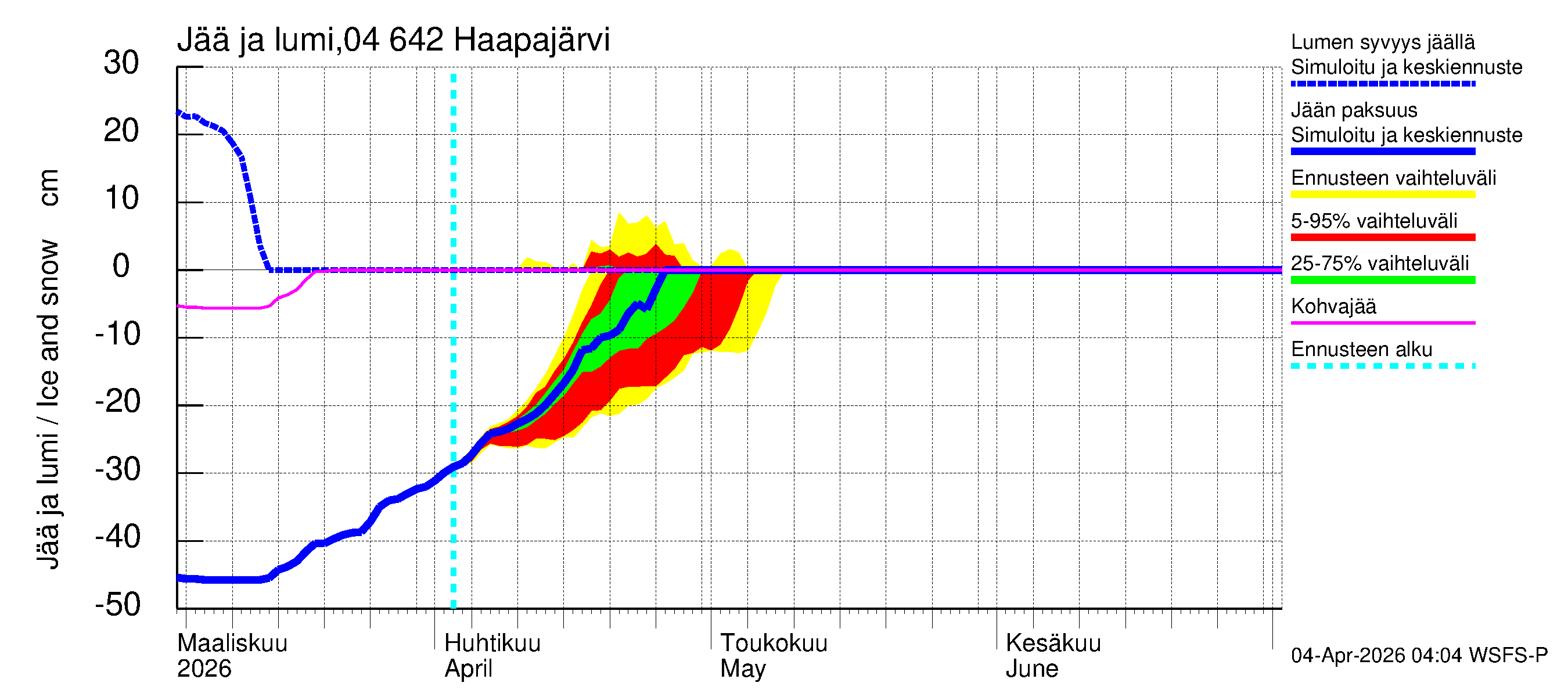 Vuoksen vesistöalue - Haapajärvi: Jään paksuus