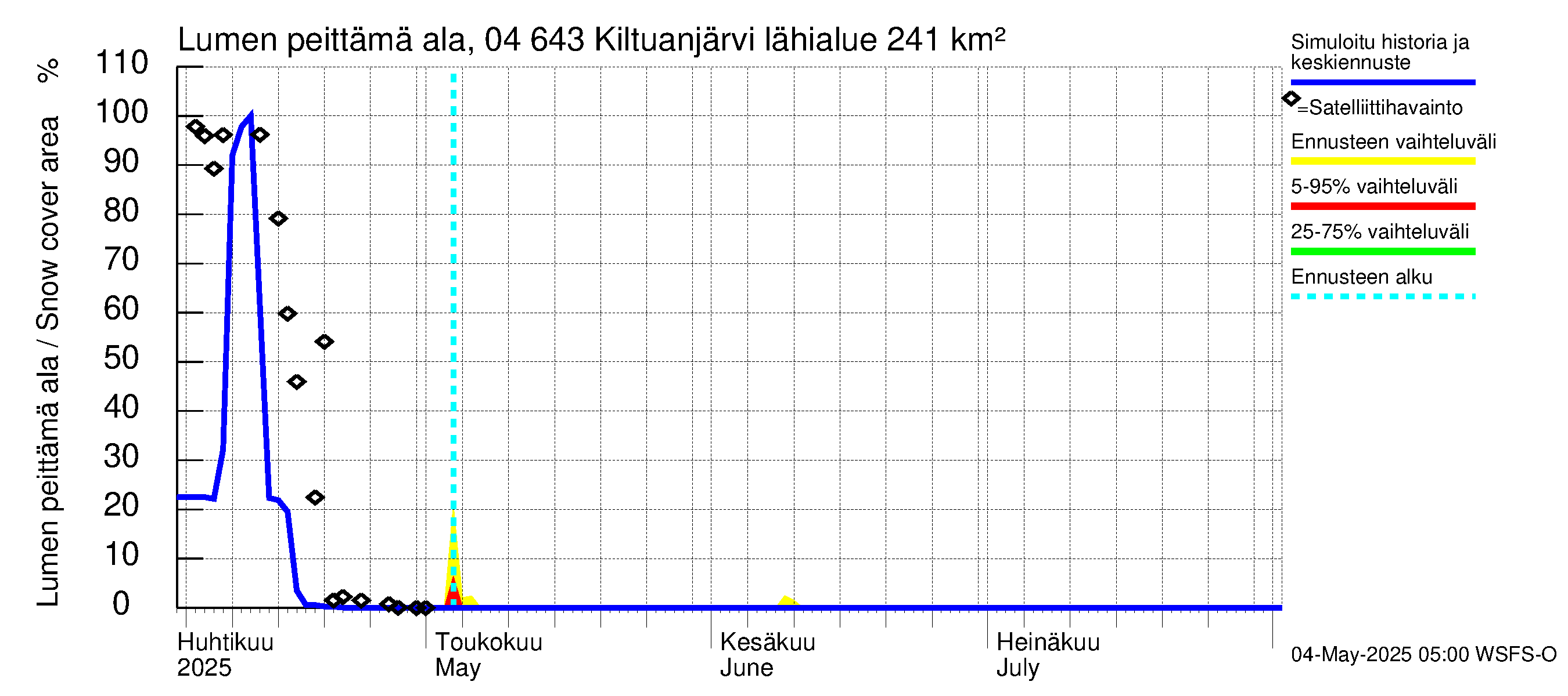 Vuoksen vesistöalue - Kiltuanjärvi: Lumen peittämä ala