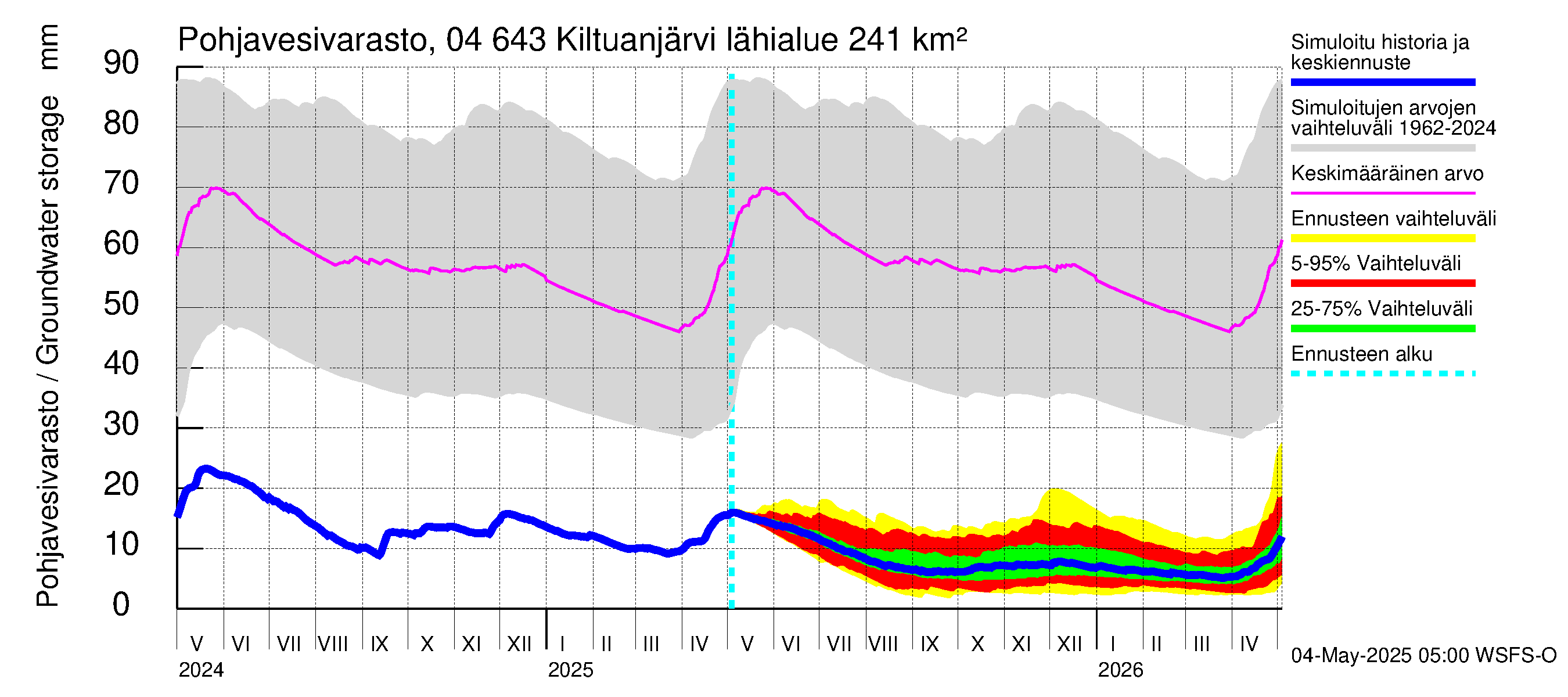 Vuoksen vesistöalue - Kiltuanjärvi: Pohjavesivarasto