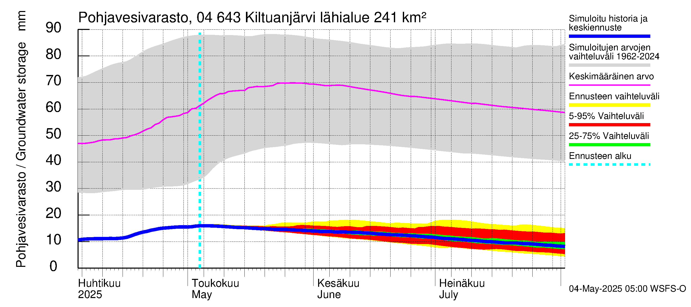 Vuoksen vesistöalue - Kiltuanjärvi: Pohjavesivarasto