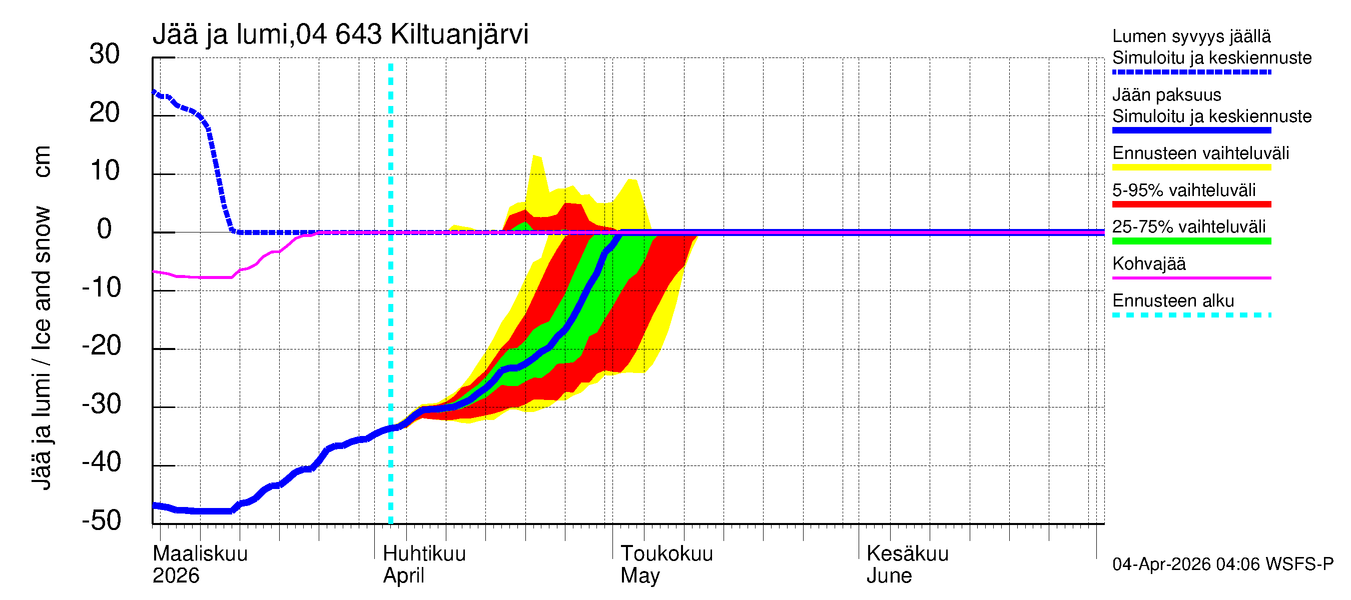 Vuoksen vesistöalue - Kiltuanjärvi: Jään paksuus