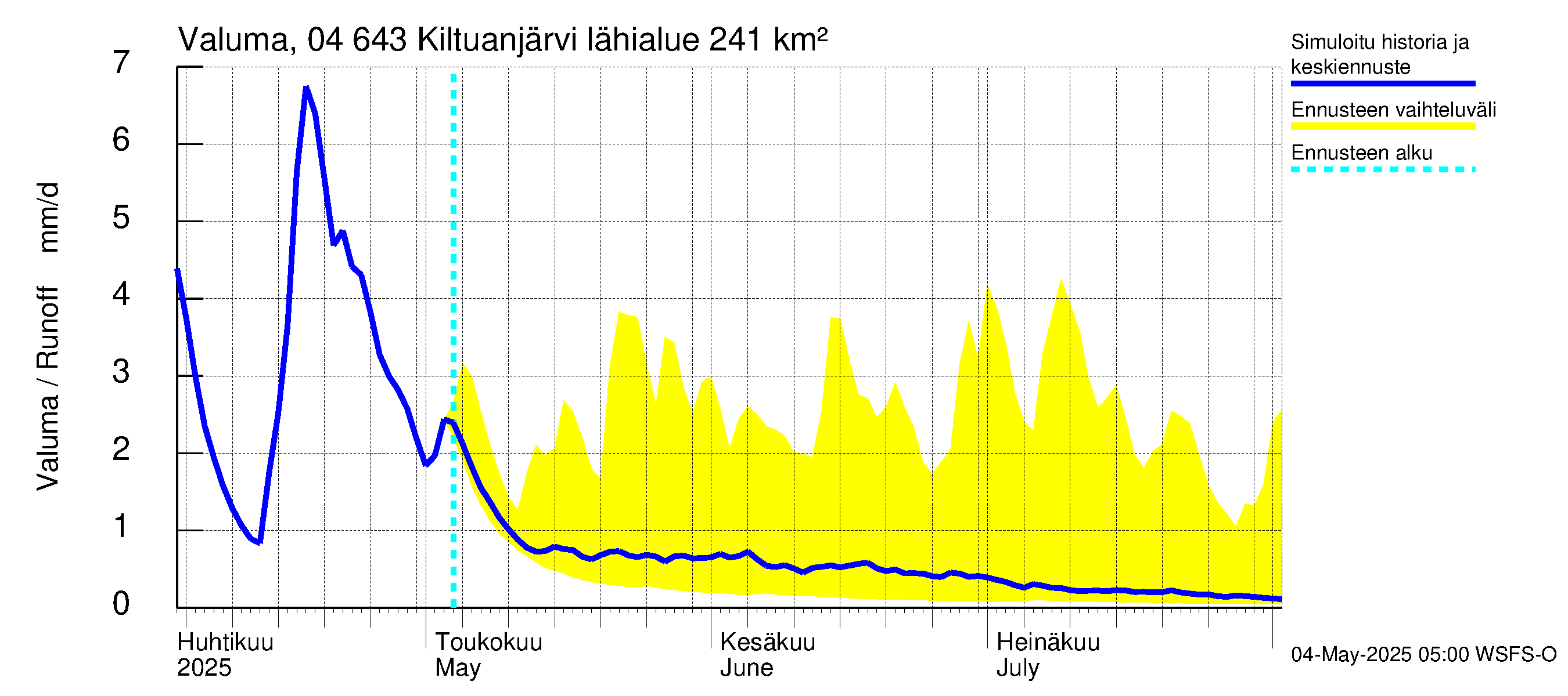 Vuoksen vesistöalue - Kiltuanjärvi: Valuma