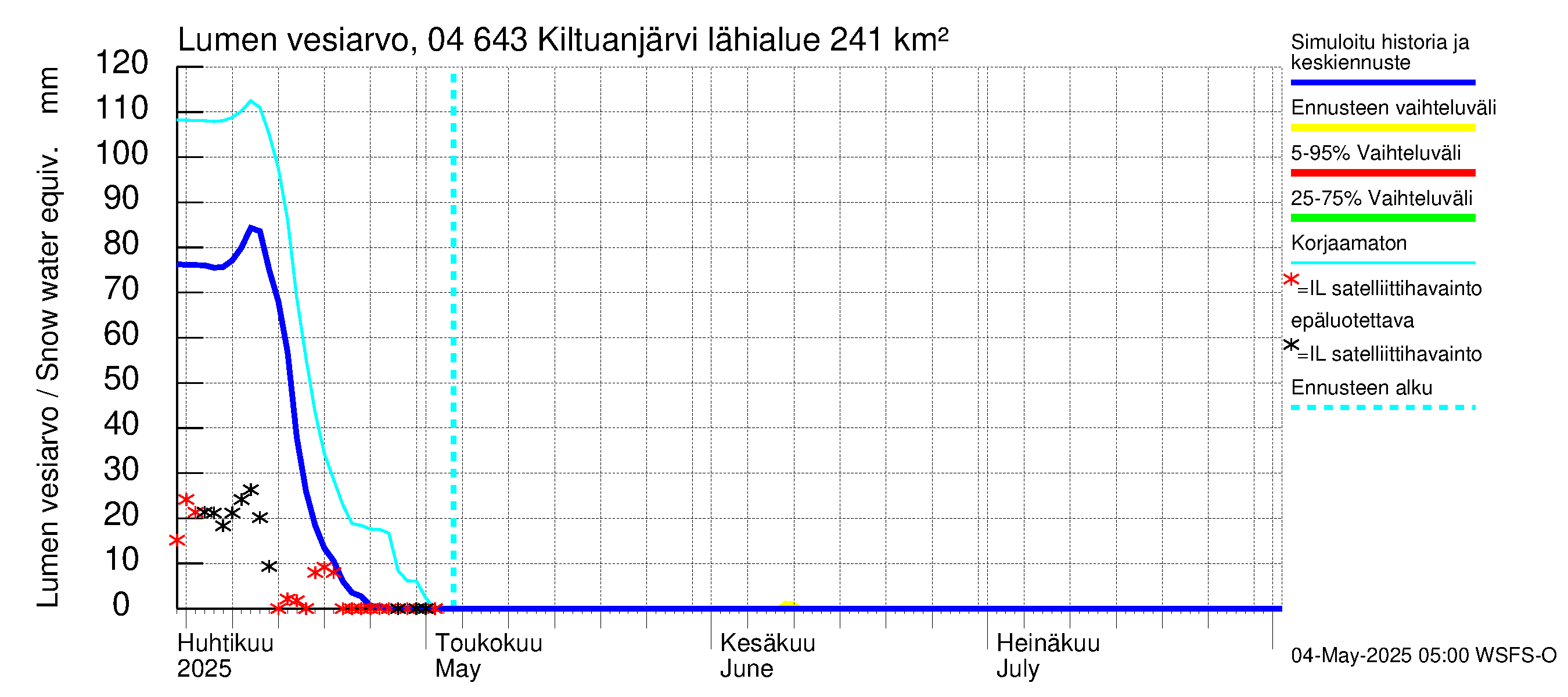 Vuoksen vesistöalue - Kiltuanjärvi: Lumen vesiarvo