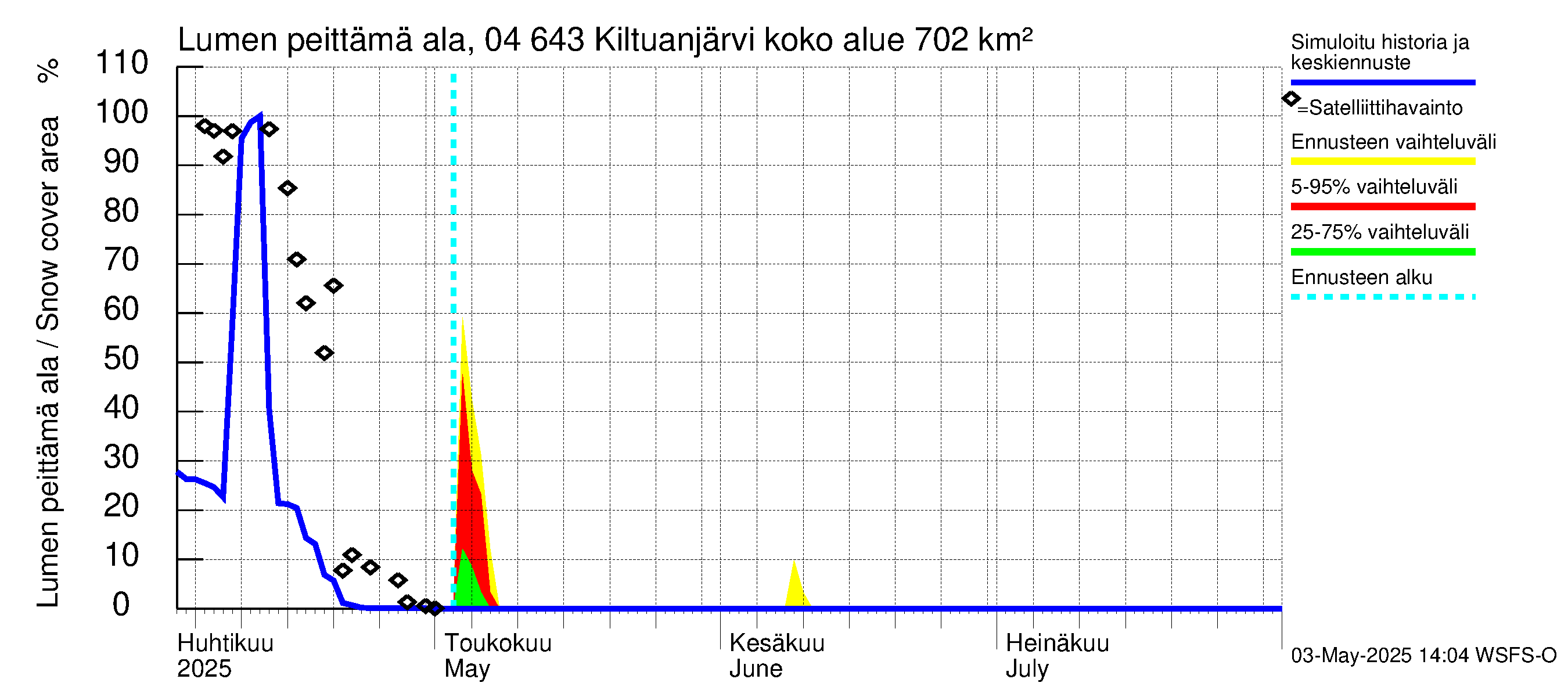 Vuoksen vesistöalue - Kiltuanjärvi: Lumen peittämä ala