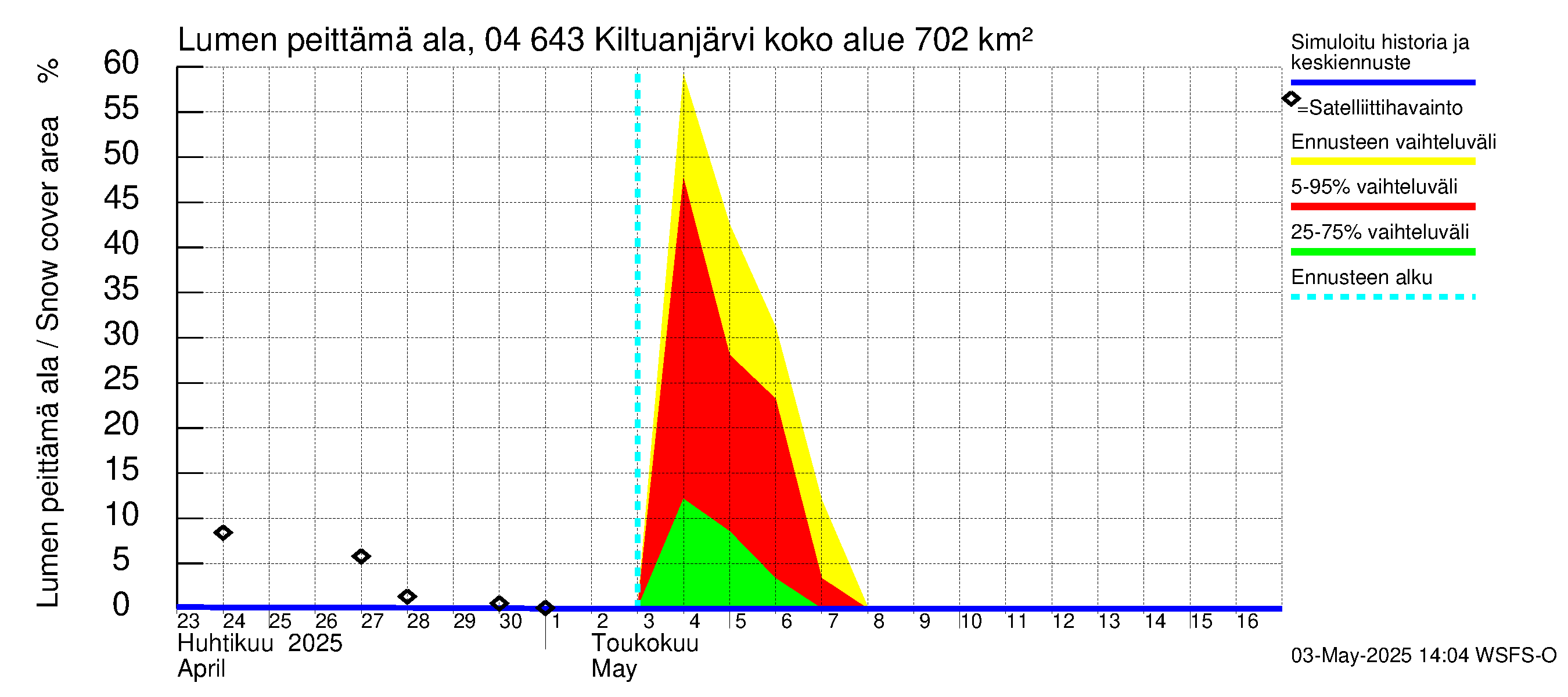 Vuoksen vesistöalue - Kiltuanjärvi: Lumen peittämä ala