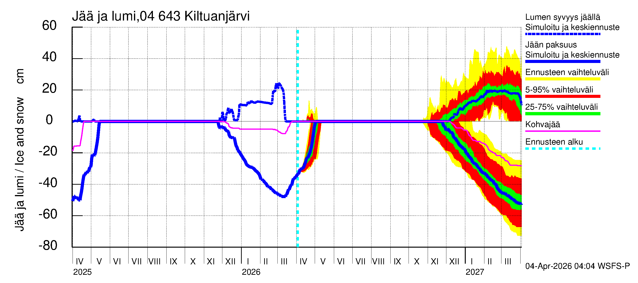 Vuoksen vesistöalue - Kiltuanjärvi: Jään paksuus