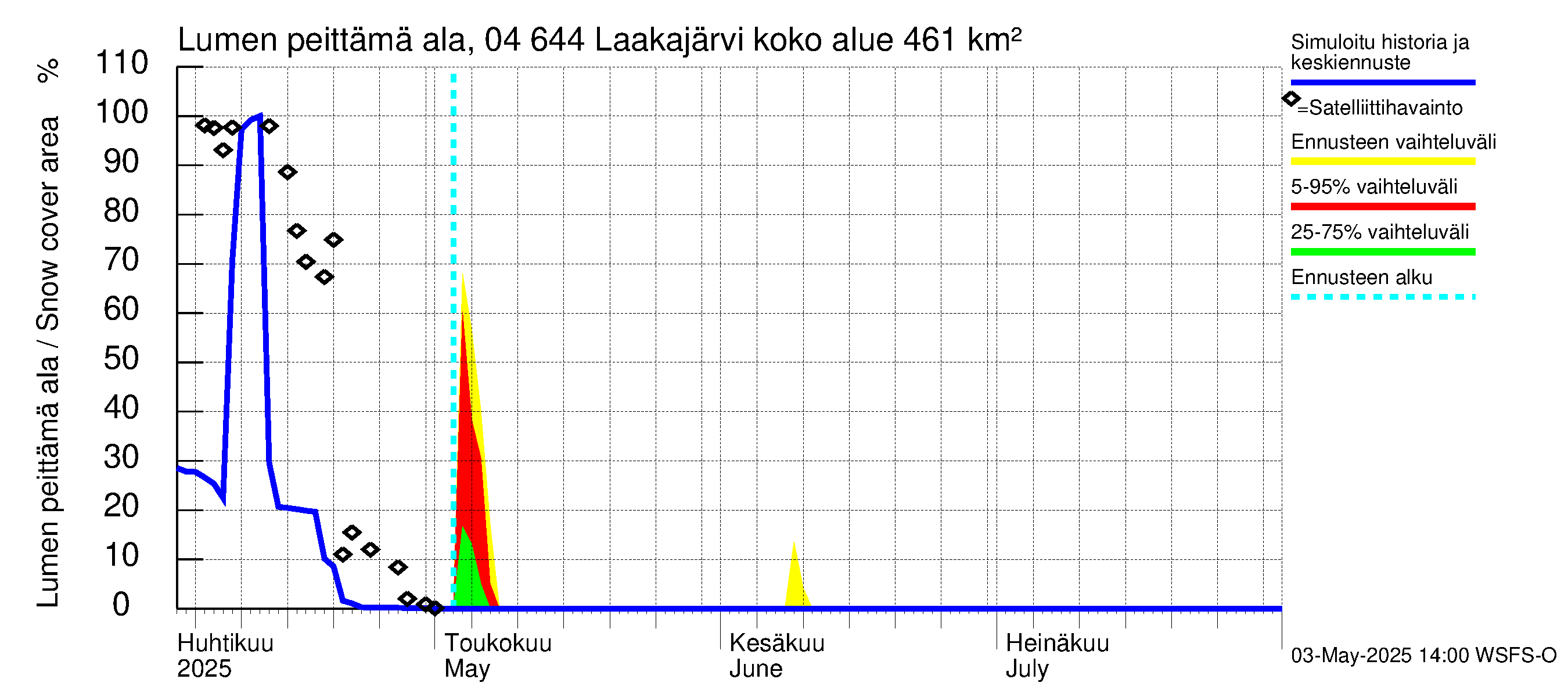 Vuoksen vesistöalue - Laakajärvi: Lumen peittämä ala