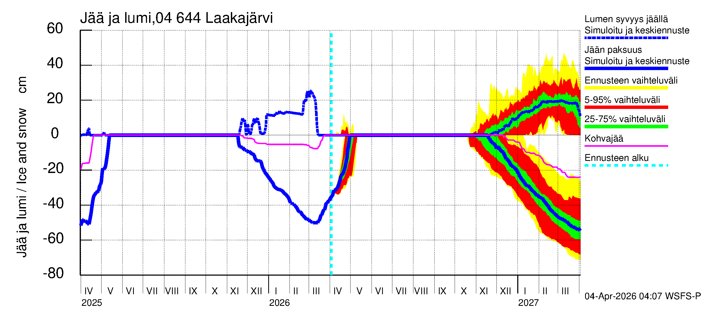 Vuoksen vesistöalue - Laakajärvi: Jään paksuus