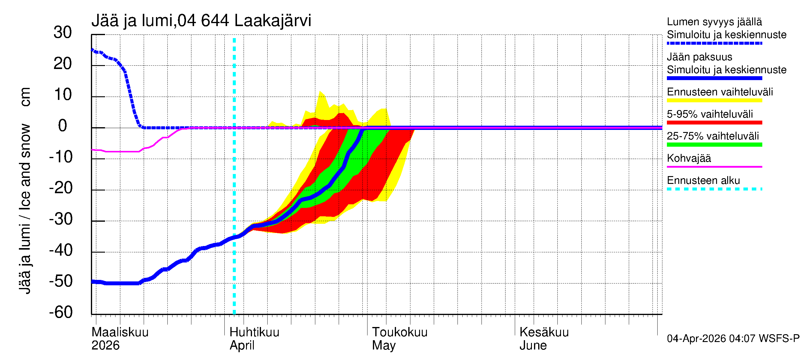 Vuoksen vesistöalue - Laakajärvi: Jään paksuus