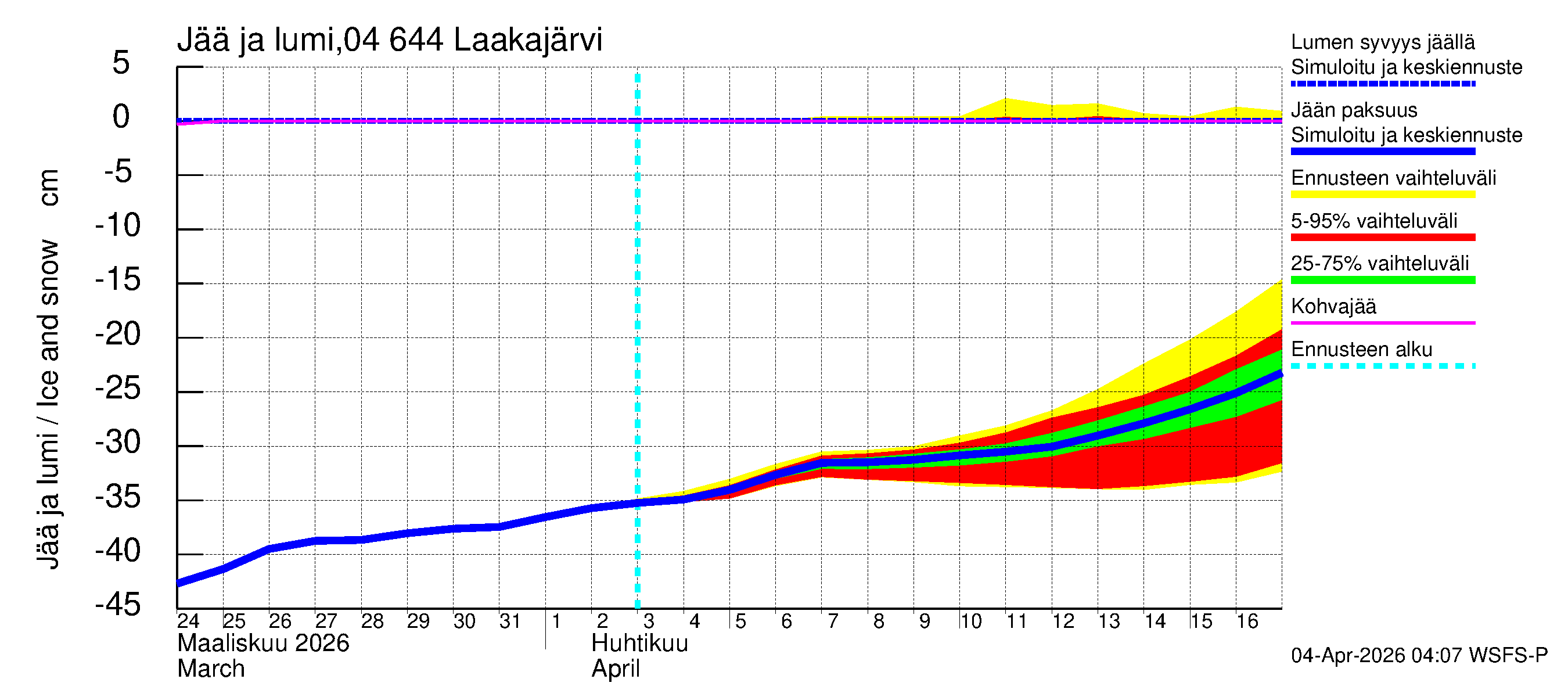Vuoksen vesistöalue - Laakajärvi: Jään paksuus