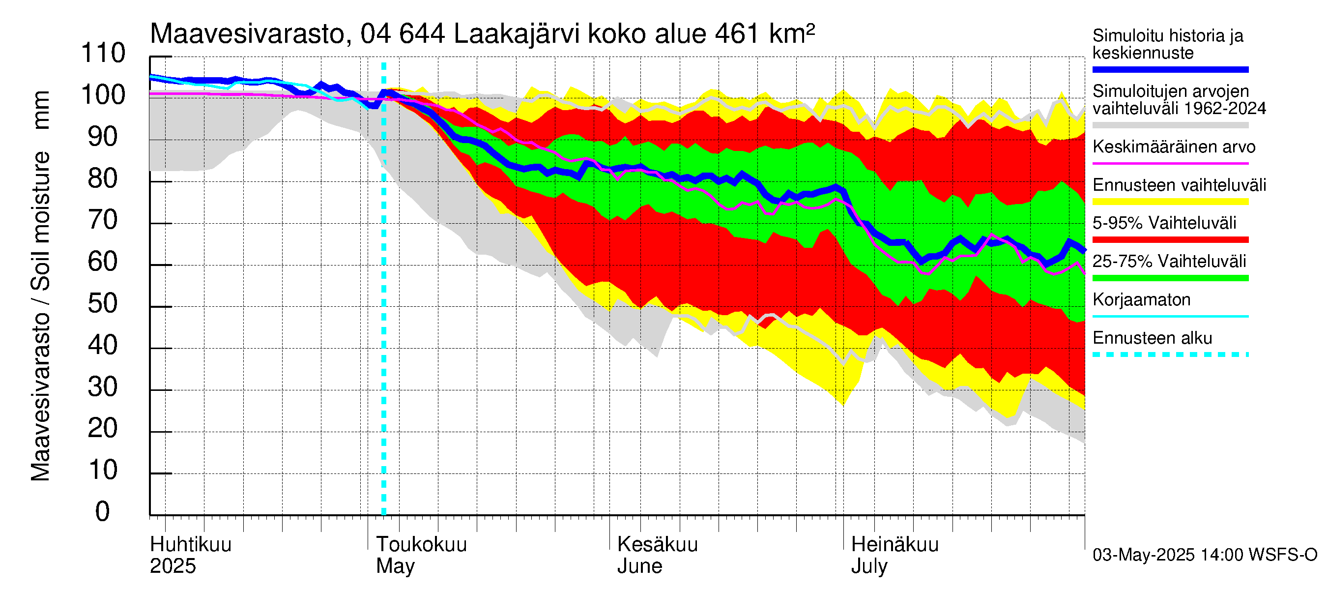 Vuoksen vesistöalue - Laakajärvi: Maavesivarasto