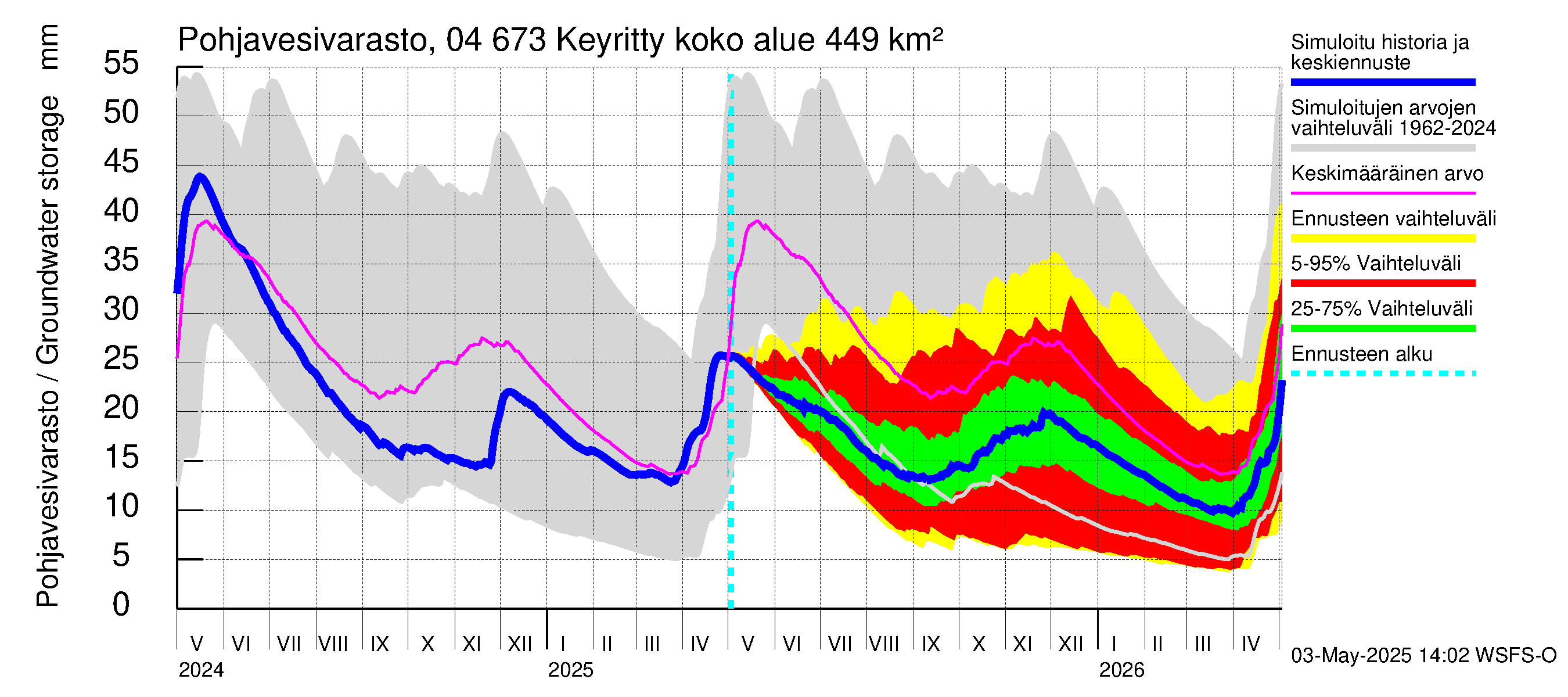 Vuoksen vesistöalue - Keyritty: Pohjavesivarasto
