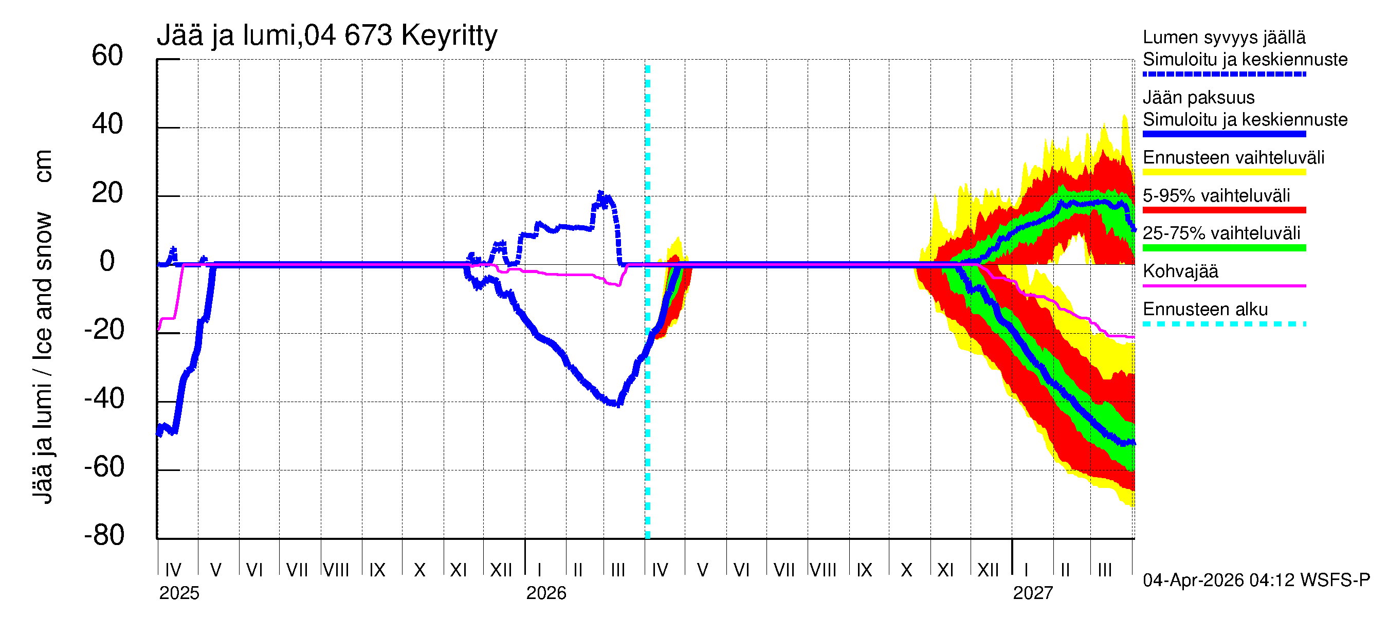 Vuoksen vesistöalue - Keyritty: Jään paksuus
