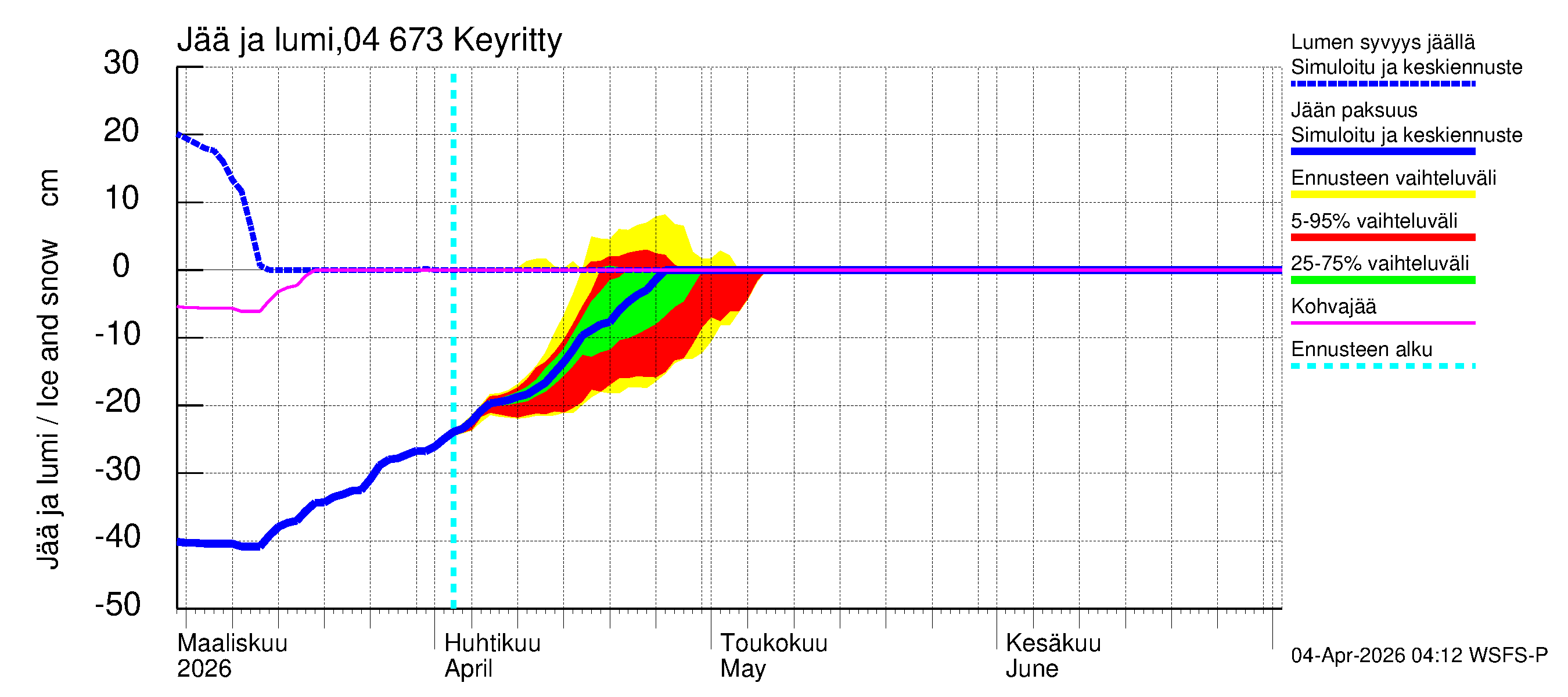 Vuoksen vesistöalue - Keyritty: Jään paksuus