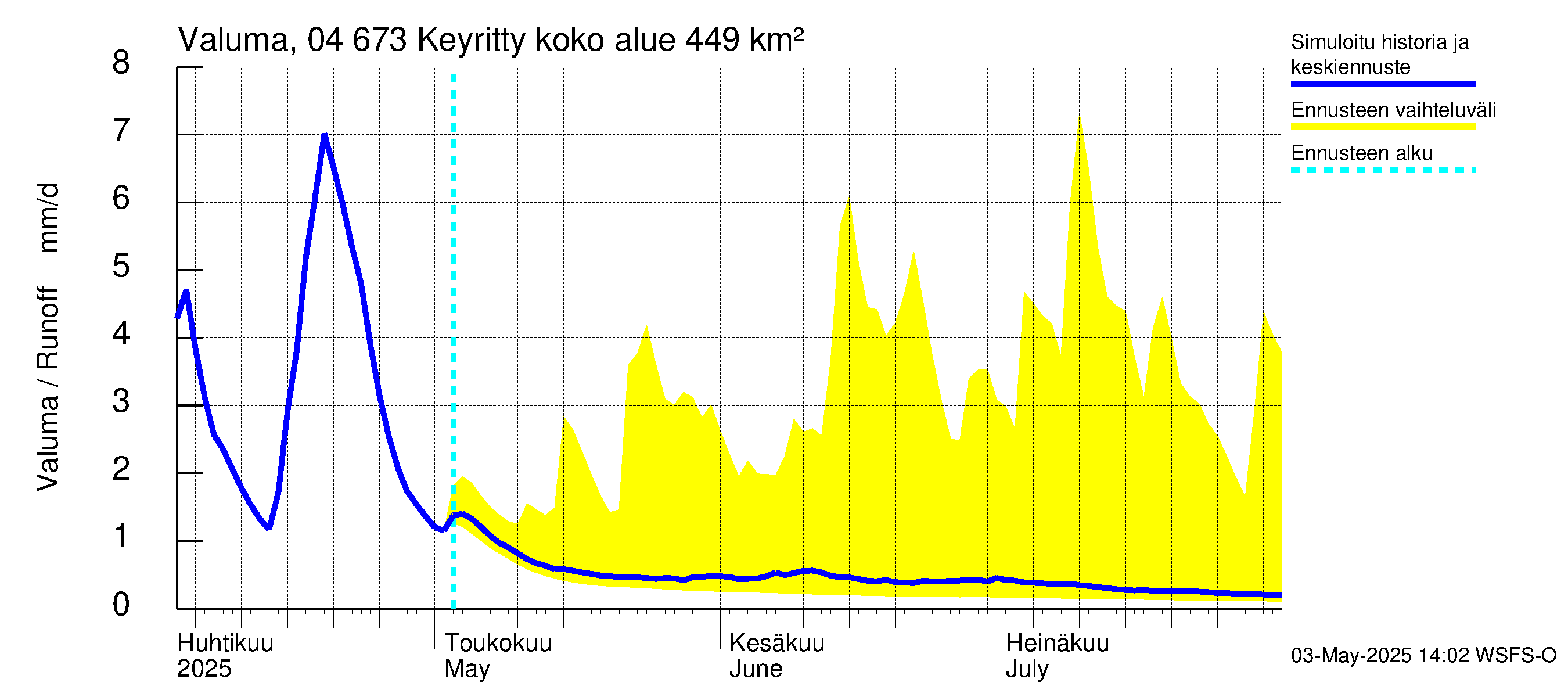 Vuoksen vesistöalue - Keyritty: Valuma
