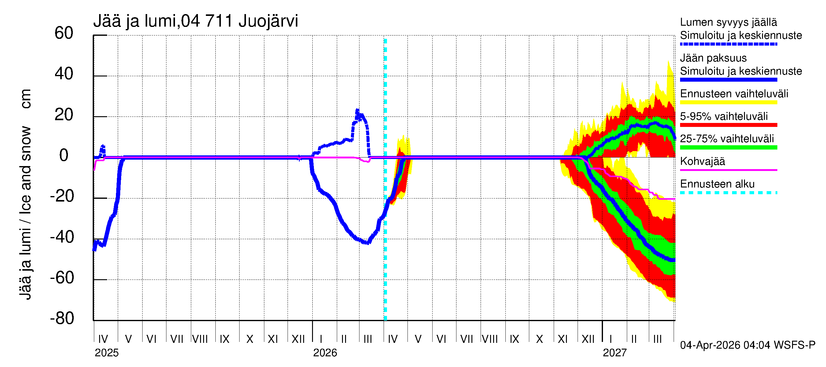 Vuoksen vesistöalue - Juojärvi: Jään paksuus
