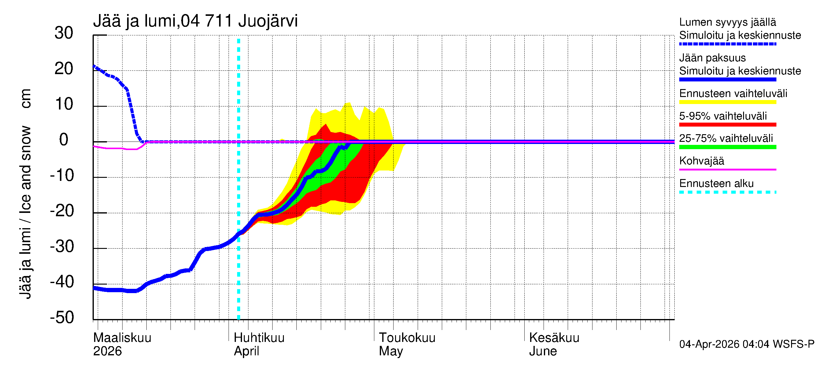 Vuoksen vesistöalue - Juojärvi: Jään paksuus