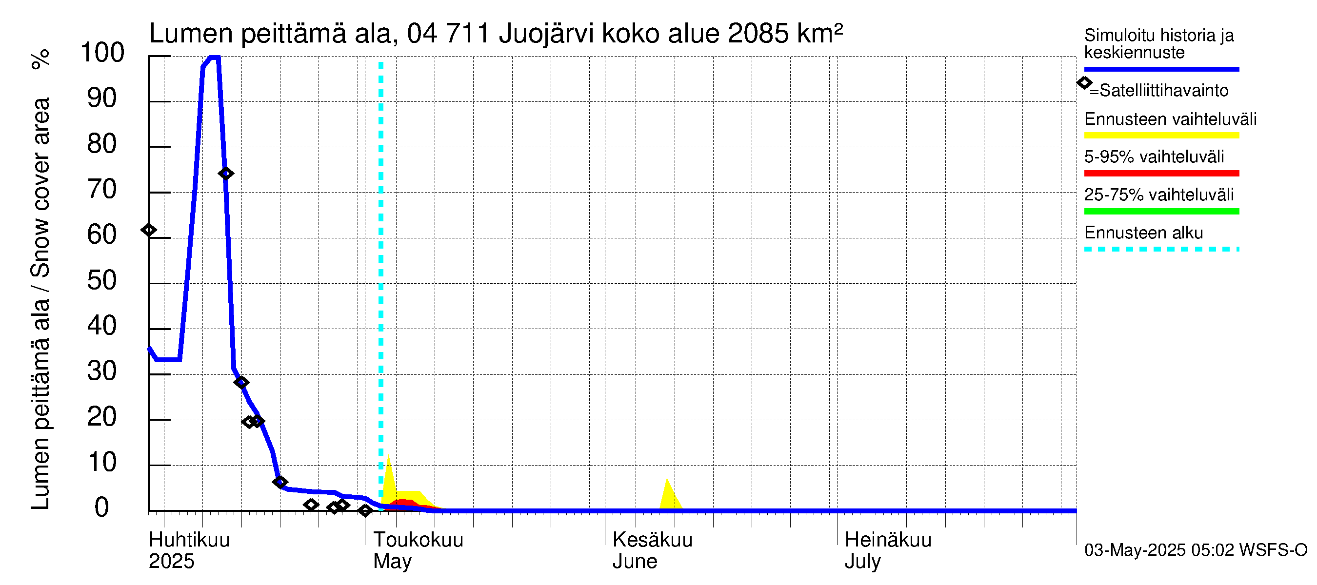 Vuoksen vesistöalue - Juojärvi: Lumen peittämä ala