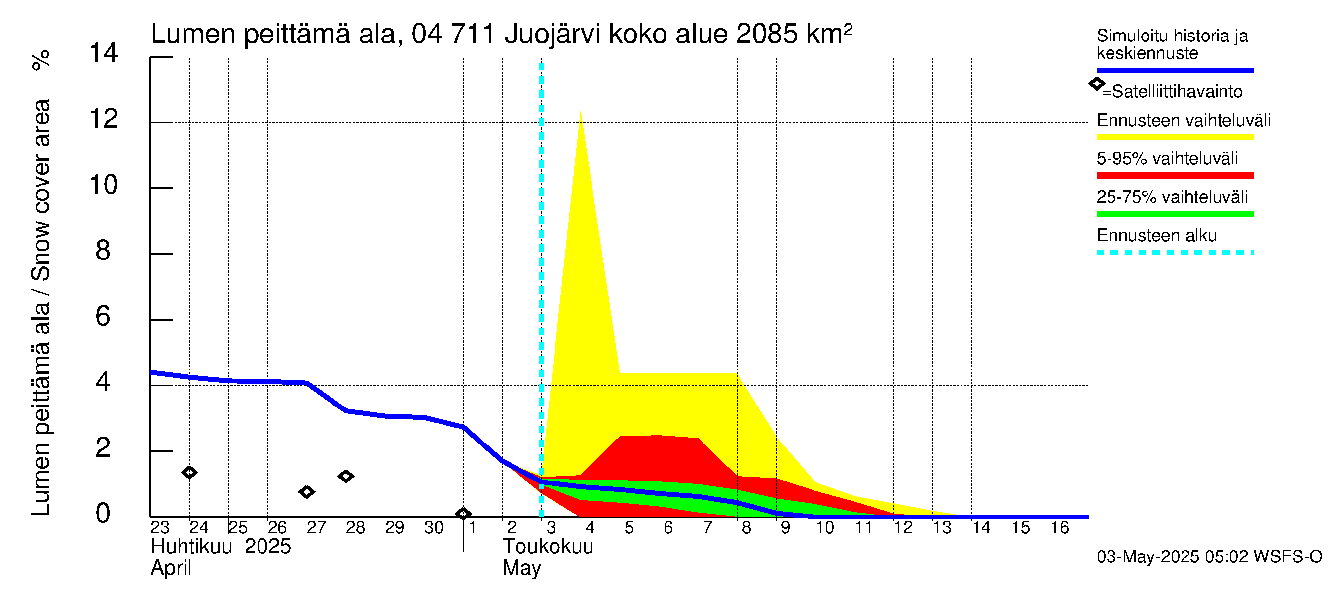 Vuoksen vesistöalue - Juojärvi: Lumen peittämä ala