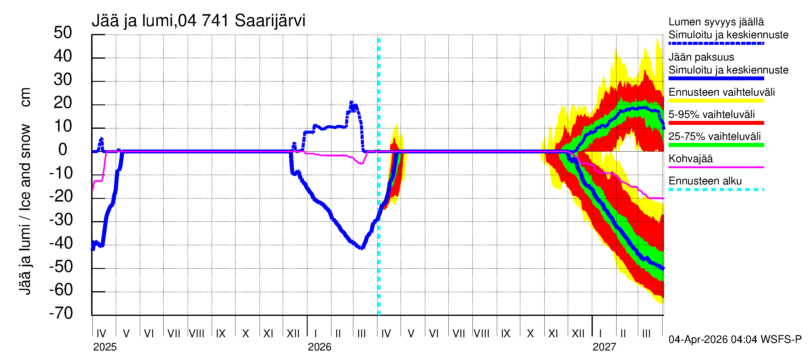 Vuoksen vesistöalue - Saarijärvi: Jään paksuus