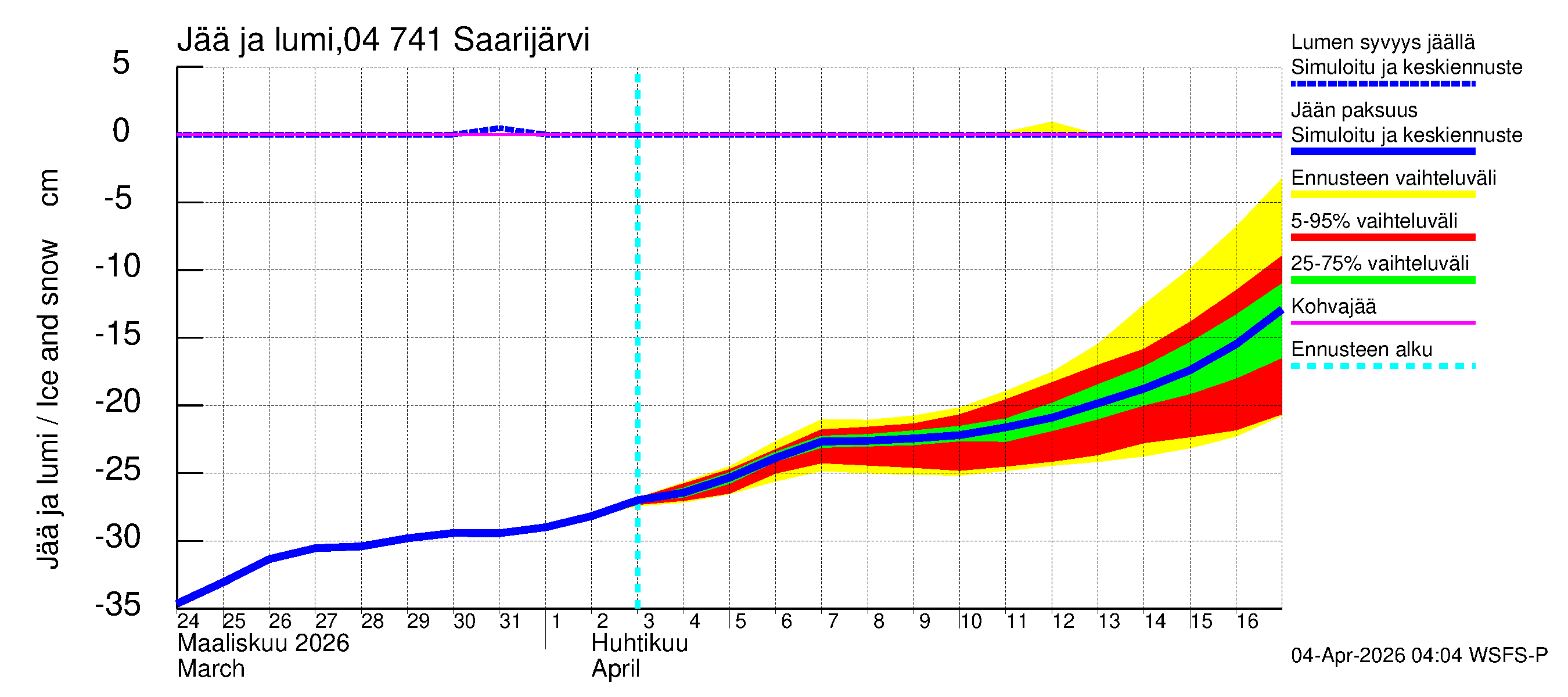 Vuoksen vesistöalue - Saarijärvi: Jään paksuus