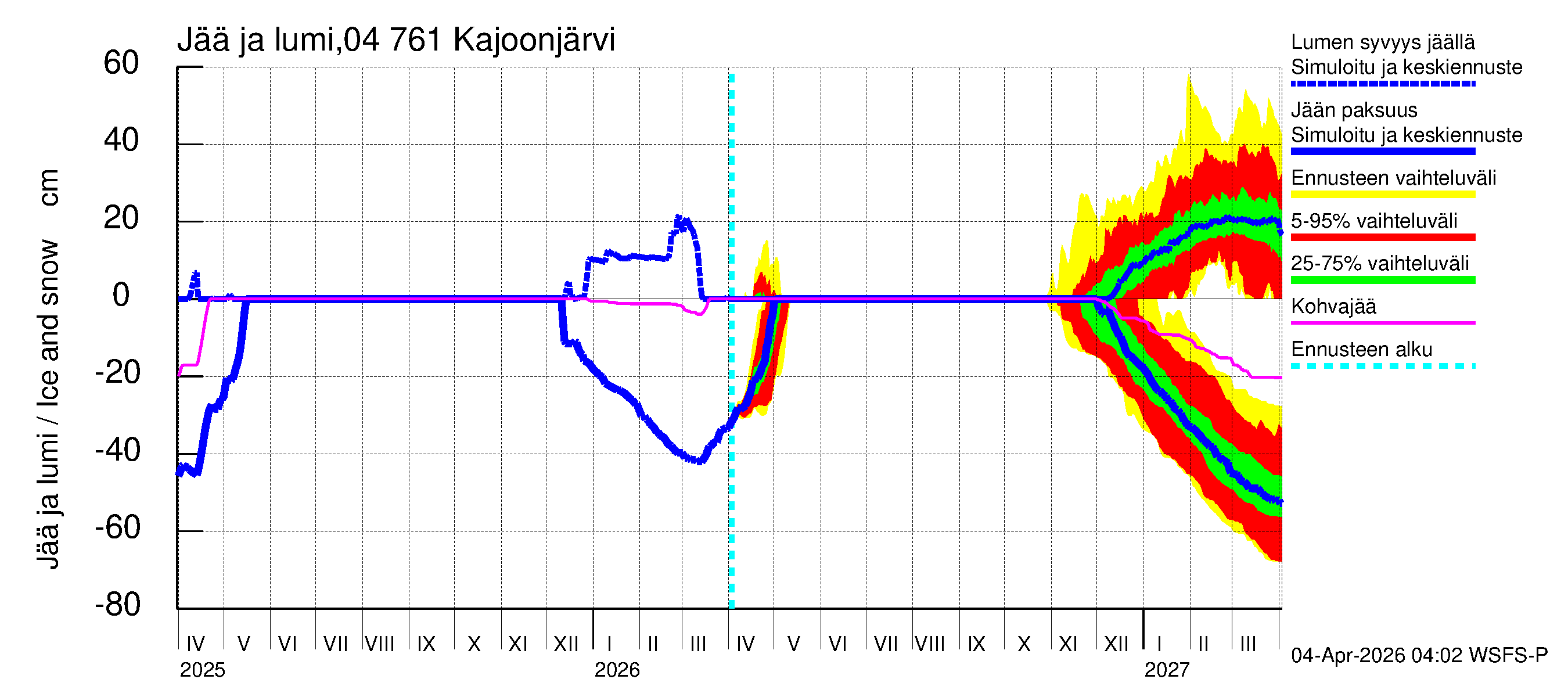 Vuoksen vesistöalue - Kajoonjärvi: Jään paksuus
