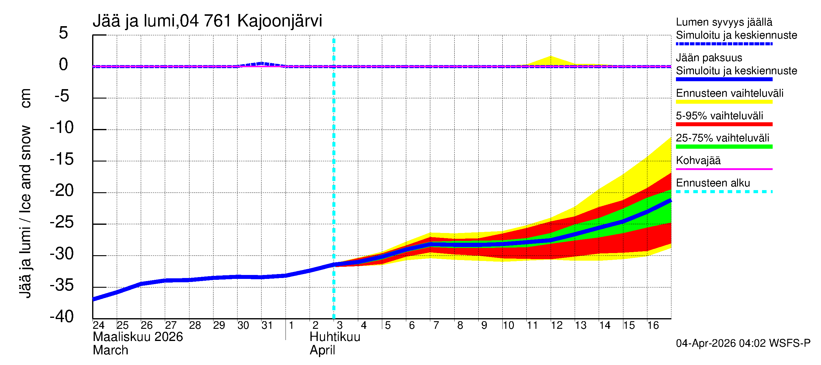 Vuoksen vesistöalue - Kajoonjärvi: Jään paksuus