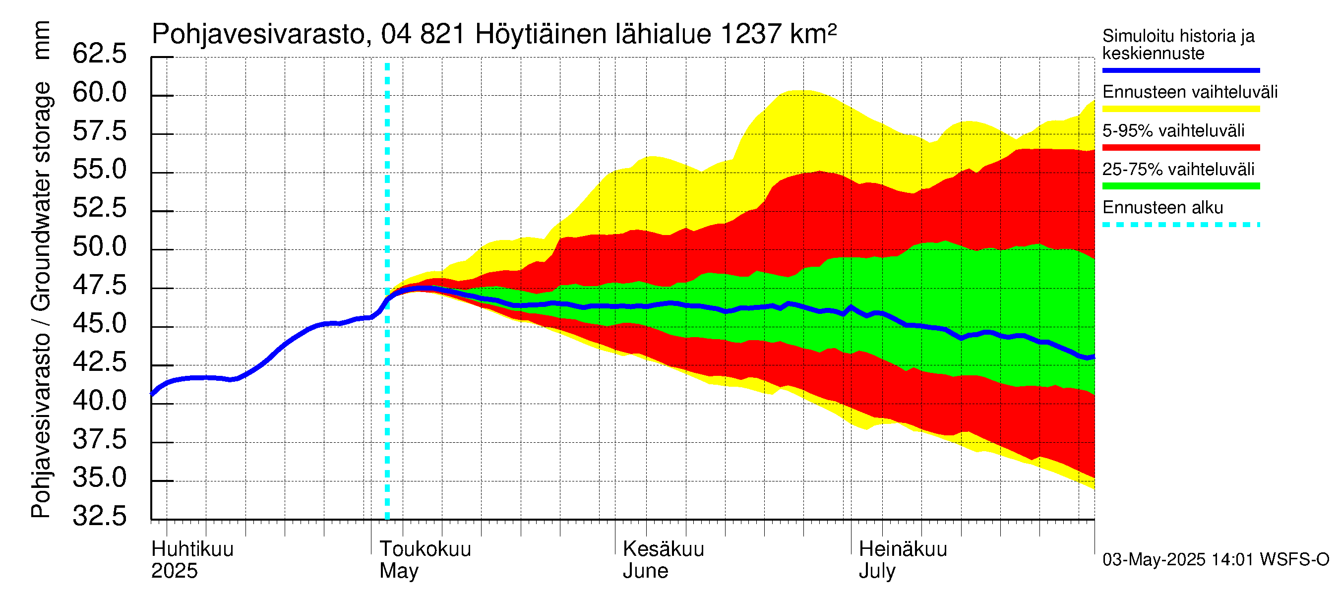 Vuoksen vesistöalue - Höytiäinen: Pohjavesivarasto
