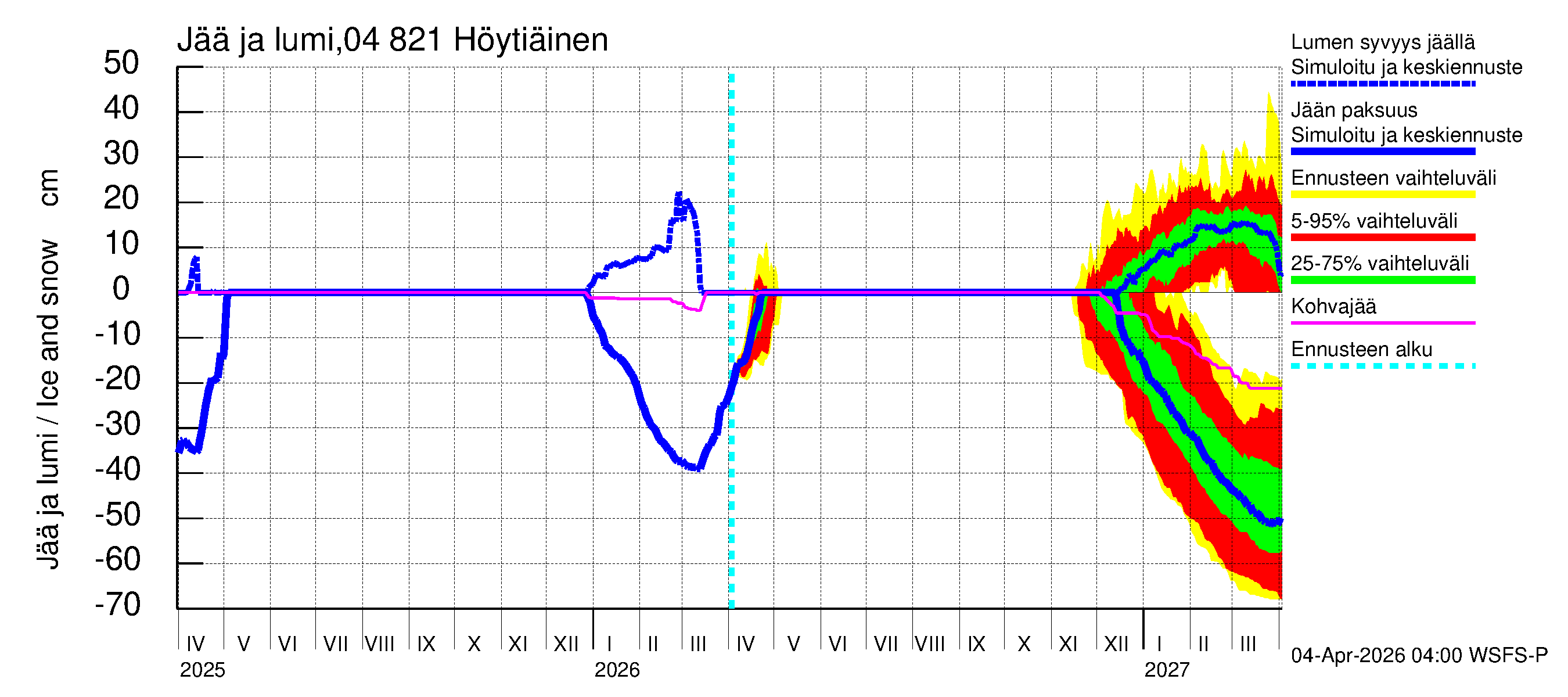 Vuoksen vesistöalue - Höytiäinen: Jään paksuus