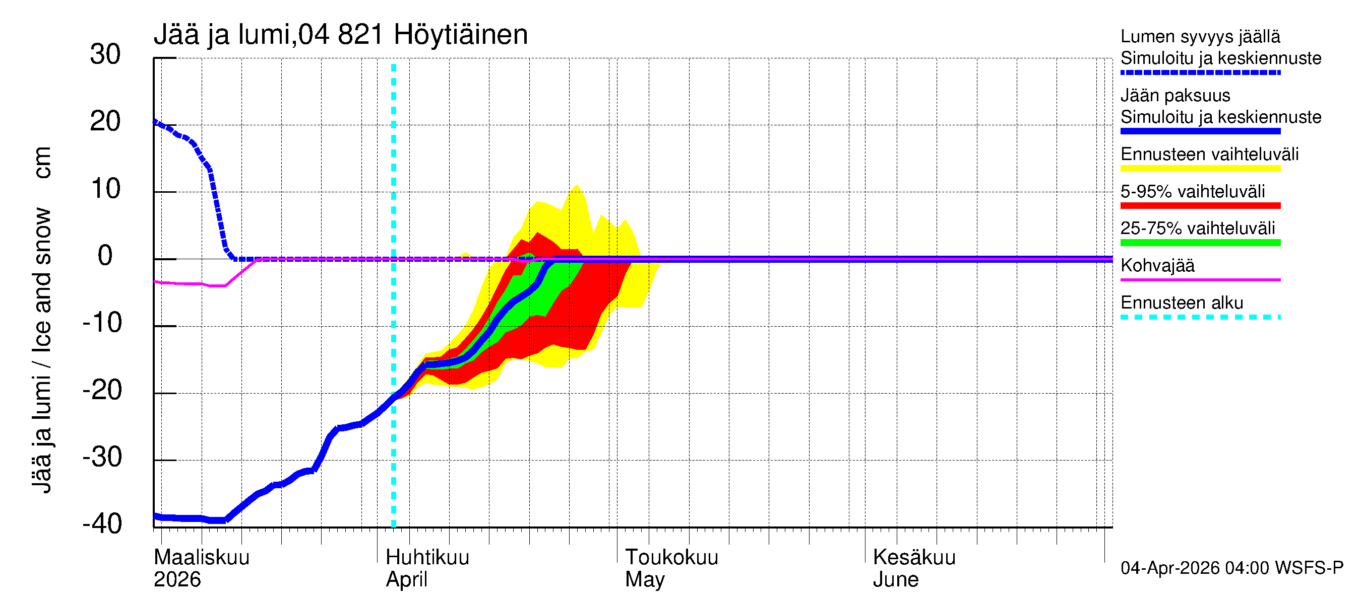 Vuoksen vesistöalue - Höytiäinen: Jään paksuus