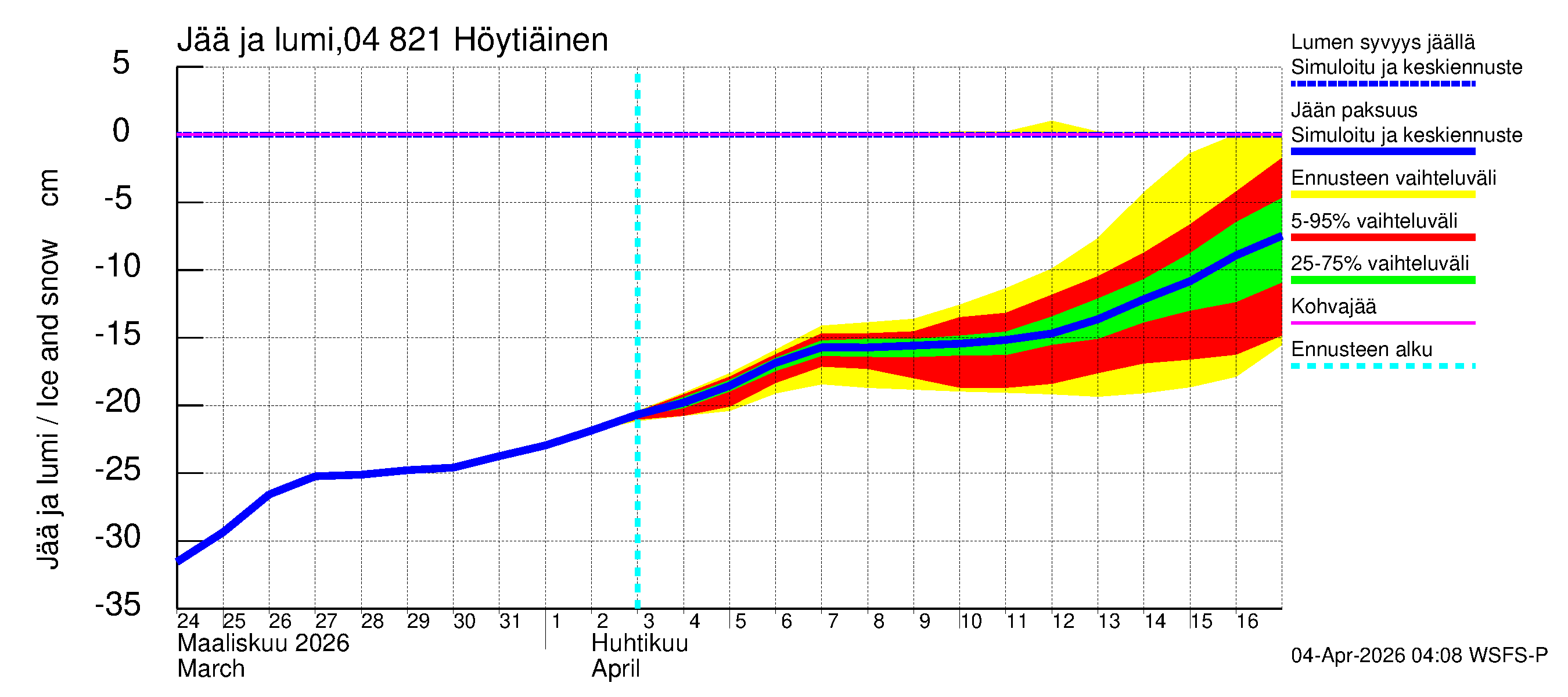 Vuoksen vesistöalue - Höytiäinen: Jään paksuus