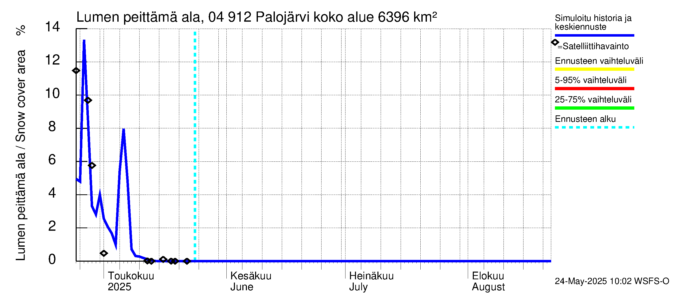 Vuoksen vesistöalue - Palojärvi / Pamilo: Lumen peittämä ala
