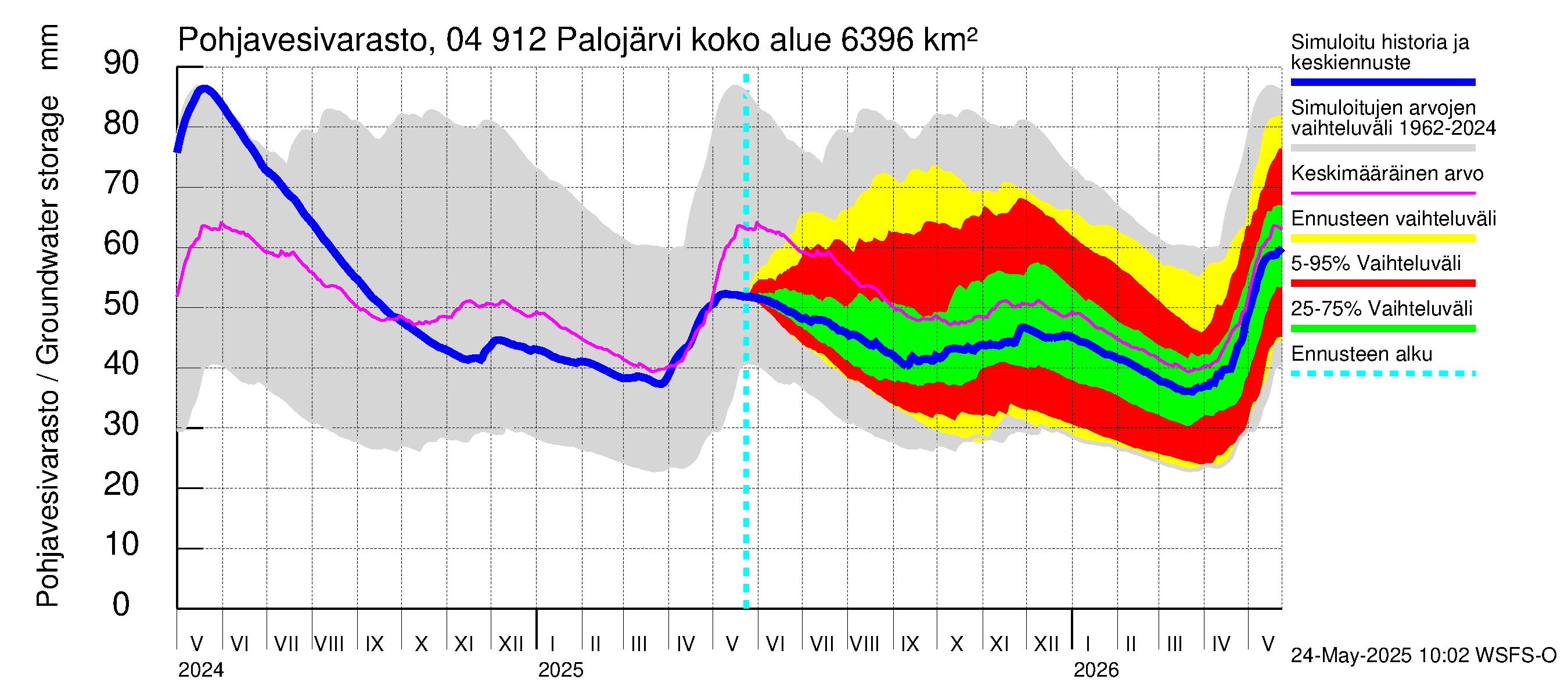 Vuoksen vesistöalue - Palojärvi / Pamilo: Pohjavesivarasto
