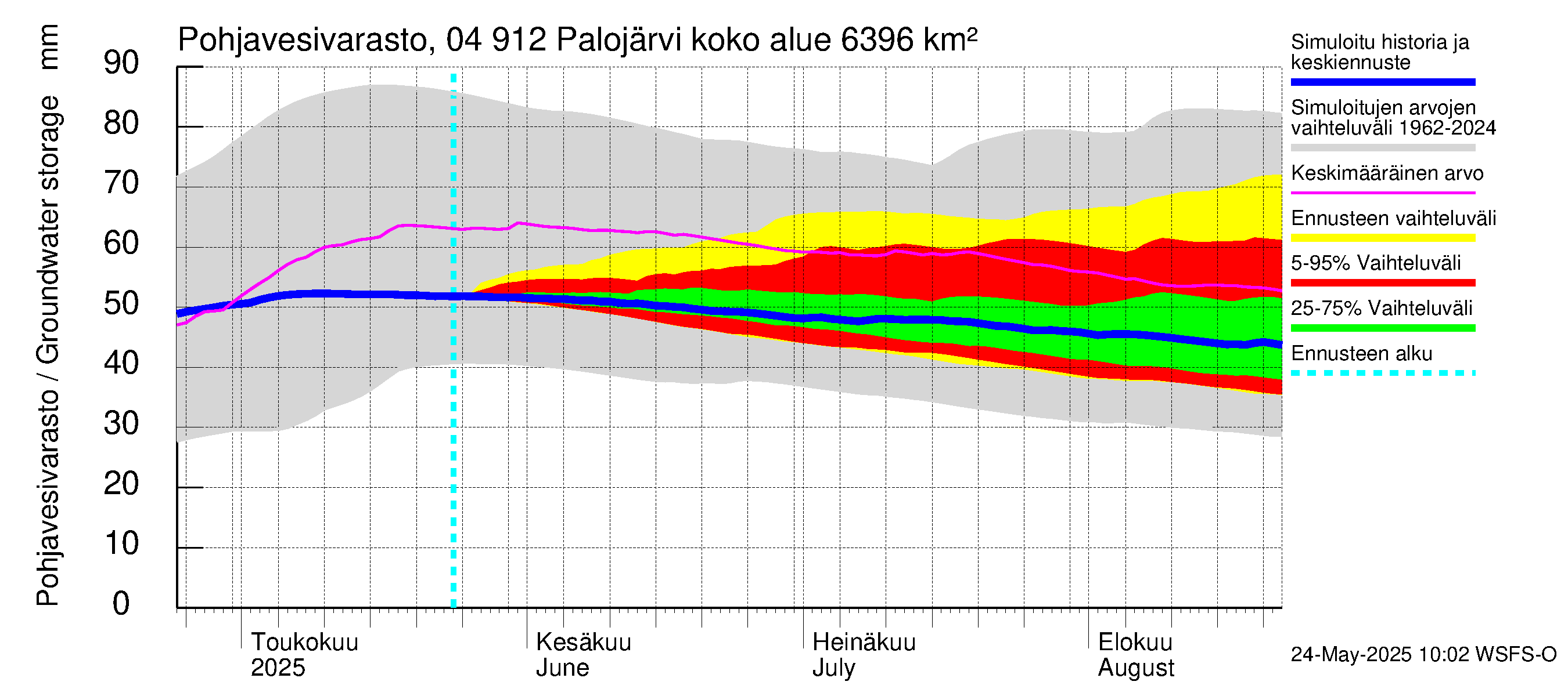 Vuoksen vesistöalue - Palojärvi / Pamilo: Pohjavesivarasto