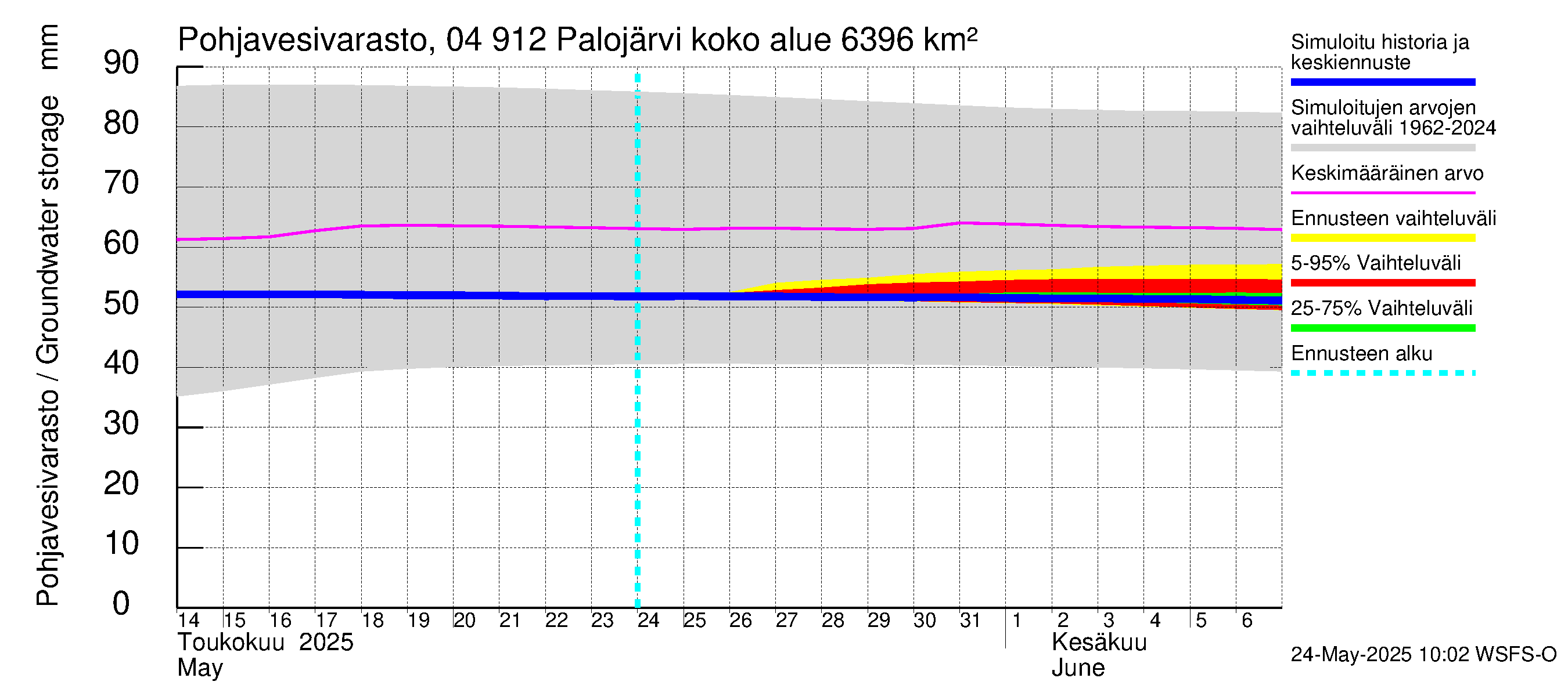 Vuoksen vesistöalue - Palojärvi / Pamilo: Pohjavesivarasto