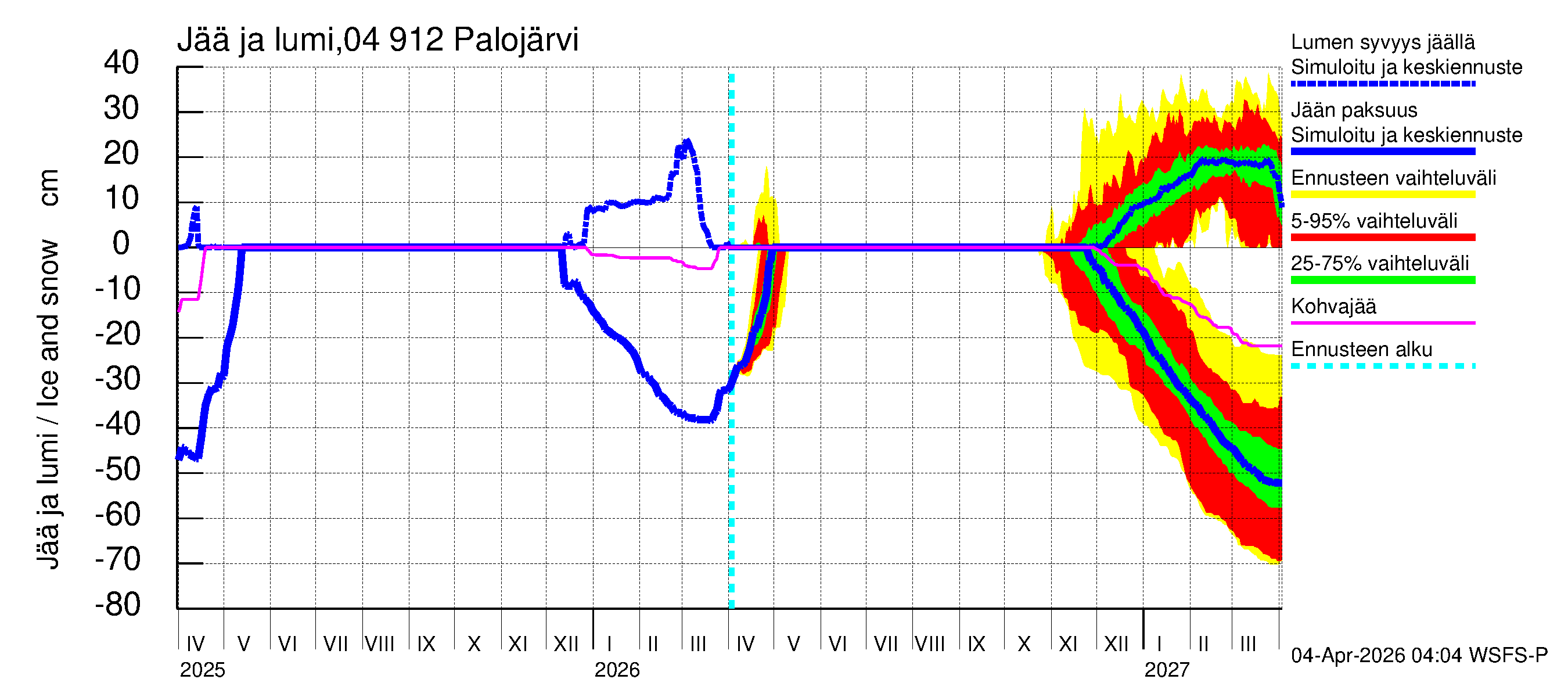 Vuoksen vesistöalue - Palojärvi / Pamilo: Jään paksuus