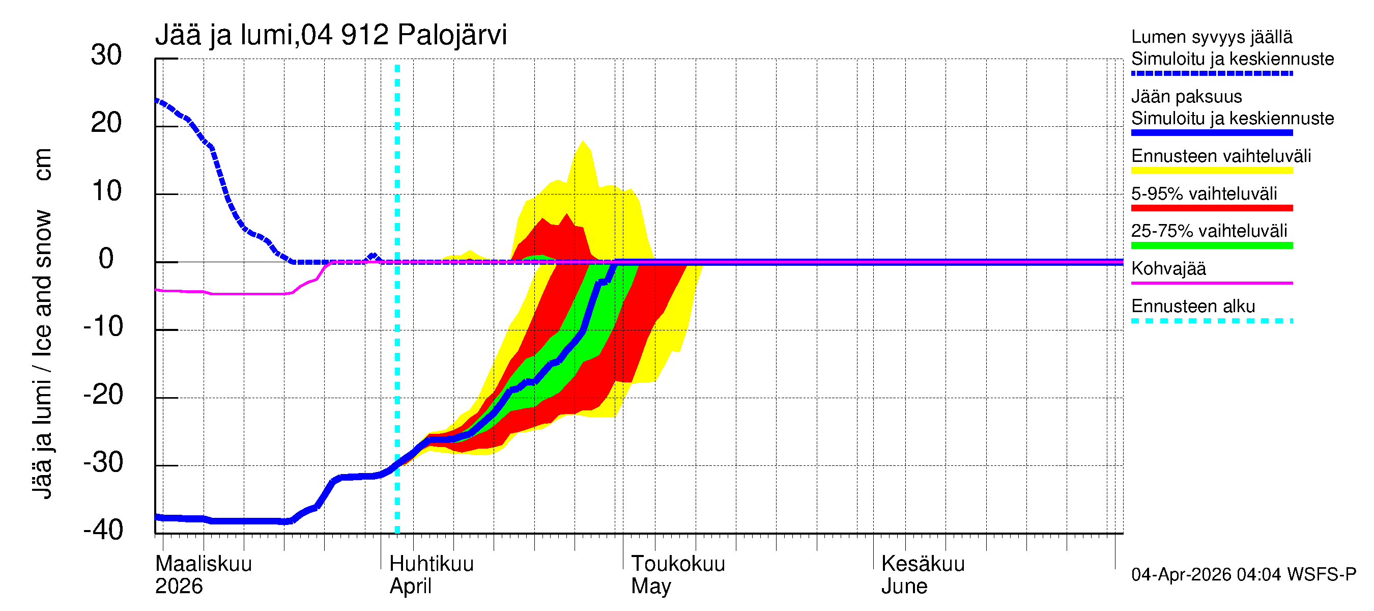 Vuoksen vesistöalue - Palojärvi / Pamilo: Jään paksuus